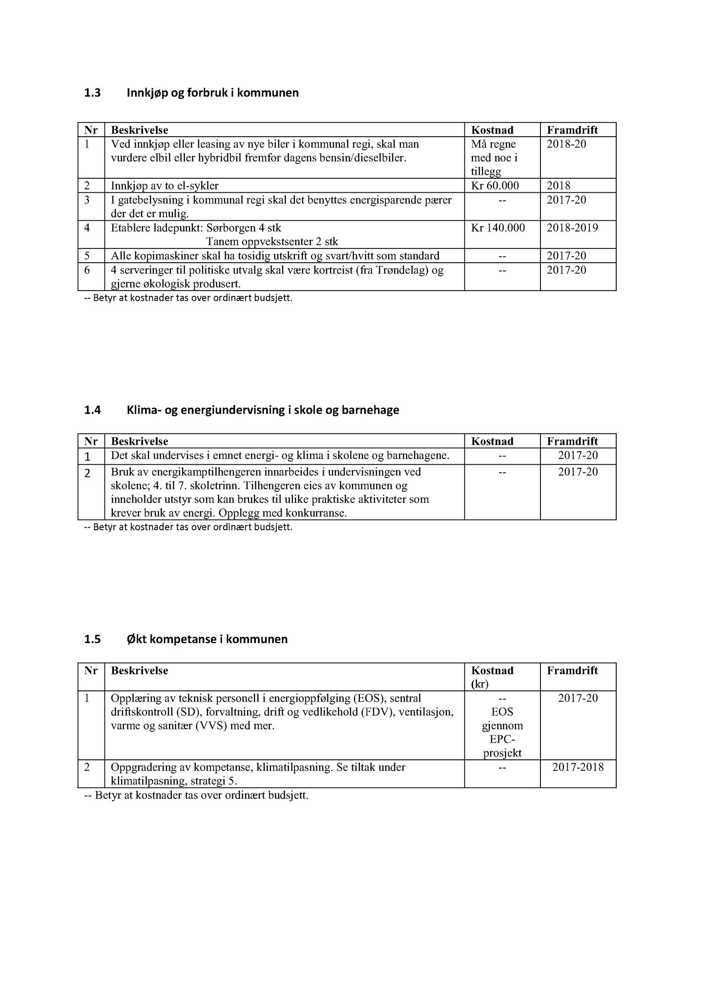 Klæbu Kommune, TRKO/KK/06-UM/L004: Utvalg for miljø - Møtedokumenter 2017, 2017, s. 387