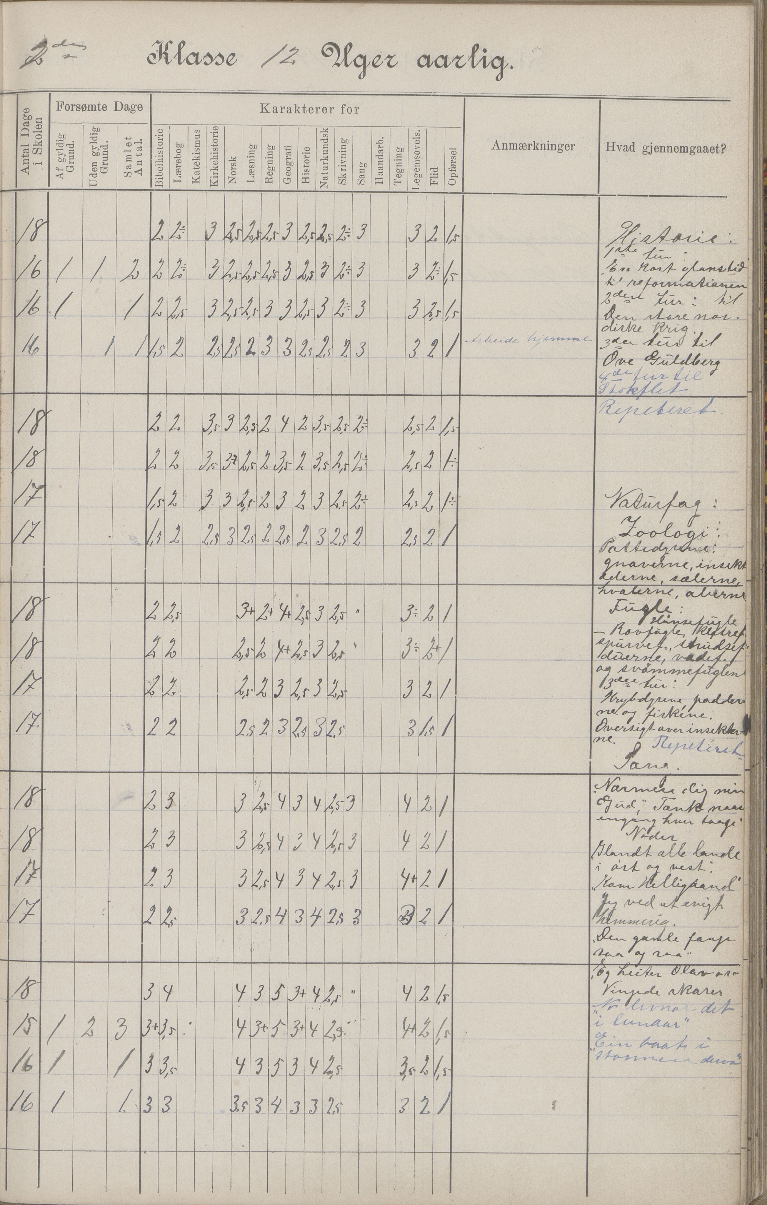 Hadsel kommune. Budal skolekrets, AIN/K-18660.510.19/G/L0001: Skoleprotokoll Budal skole, 1902-1917