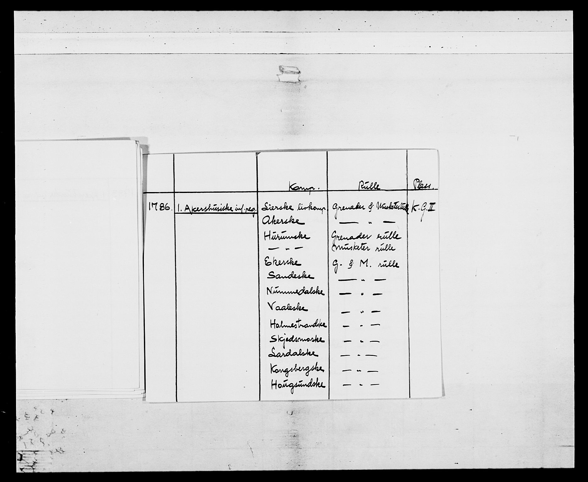 Generalitets- og kommissariatskollegiet, Det kongelige norske kommissariatskollegium, AV/RA-EA-5420/E/Eh/L0038: 1. Akershusiske nasjonale infanteriregiment, 1776-1788, s. 10