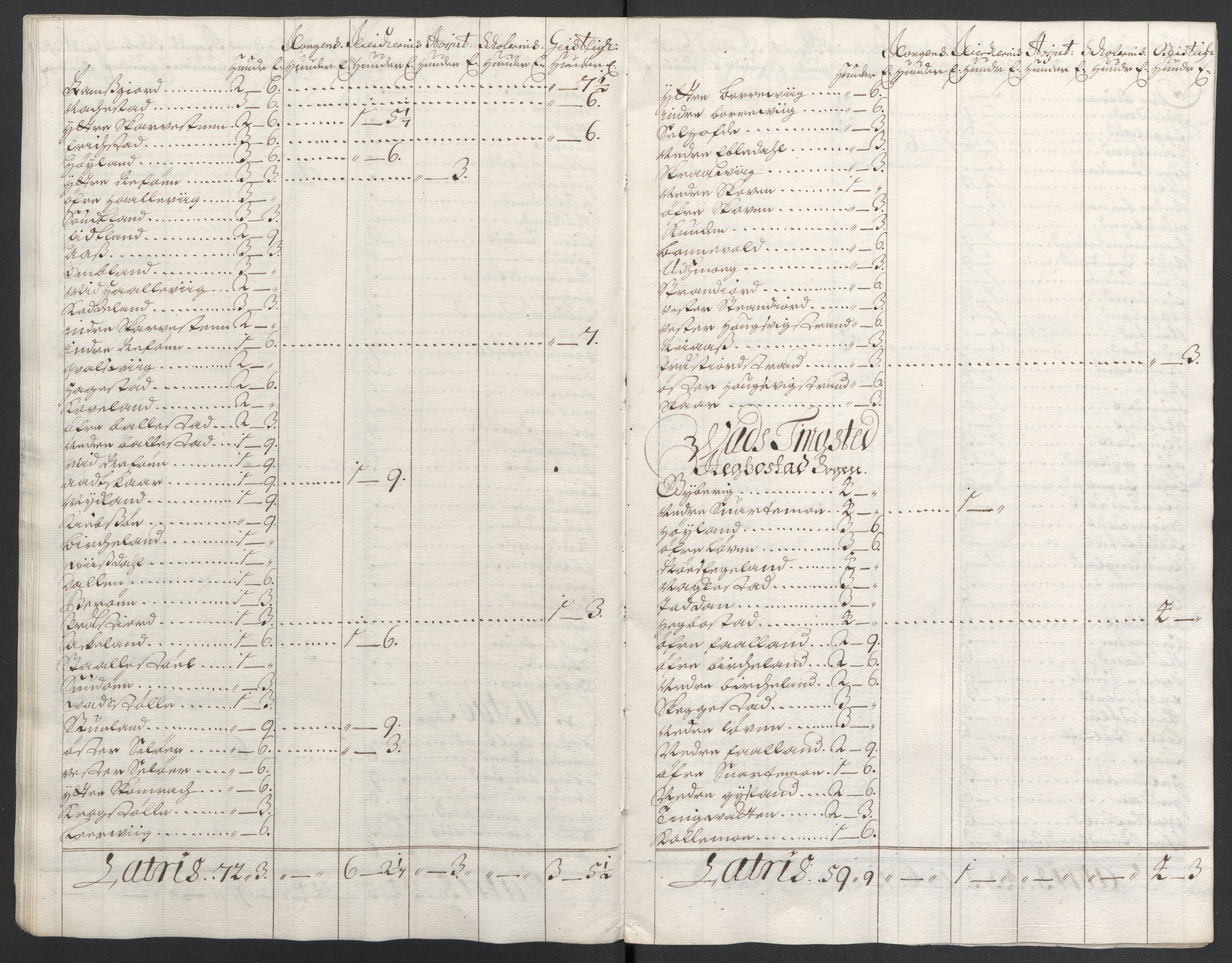 Rentekammeret inntil 1814, Reviderte regnskaper, Fogderegnskap, AV/RA-EA-4092/R43/L2549: Fogderegnskap Lista og Mandal, 1701-1702, s. 37