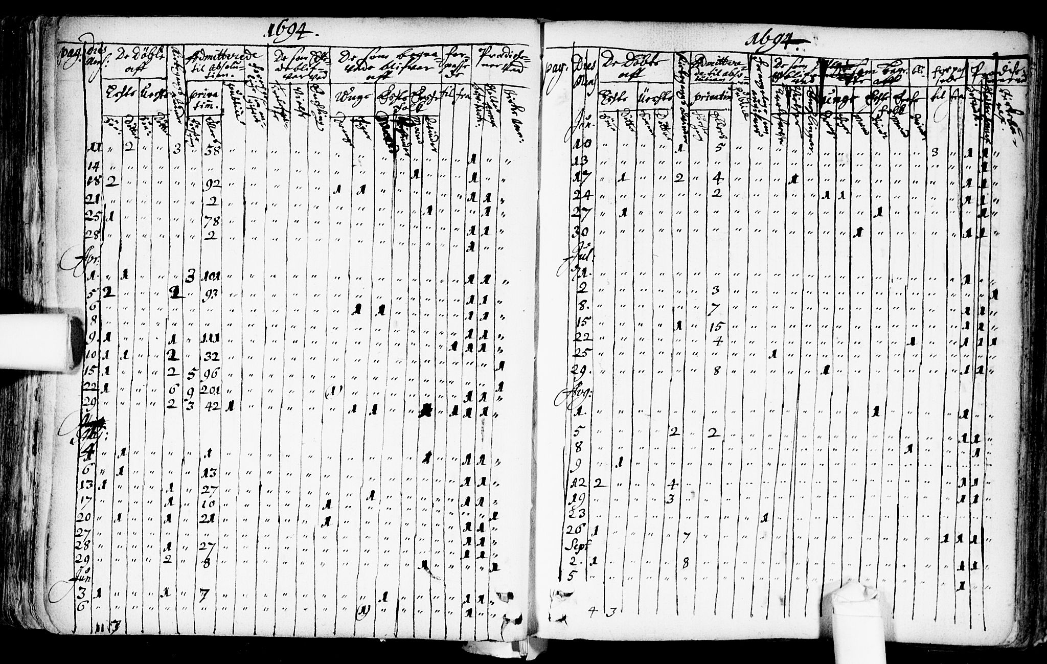 Nannestad prestekontor Kirkebøker, SAO/A-10414a/F/Fa/L0001: Ministerialbok nr. I 1, 1689-1702