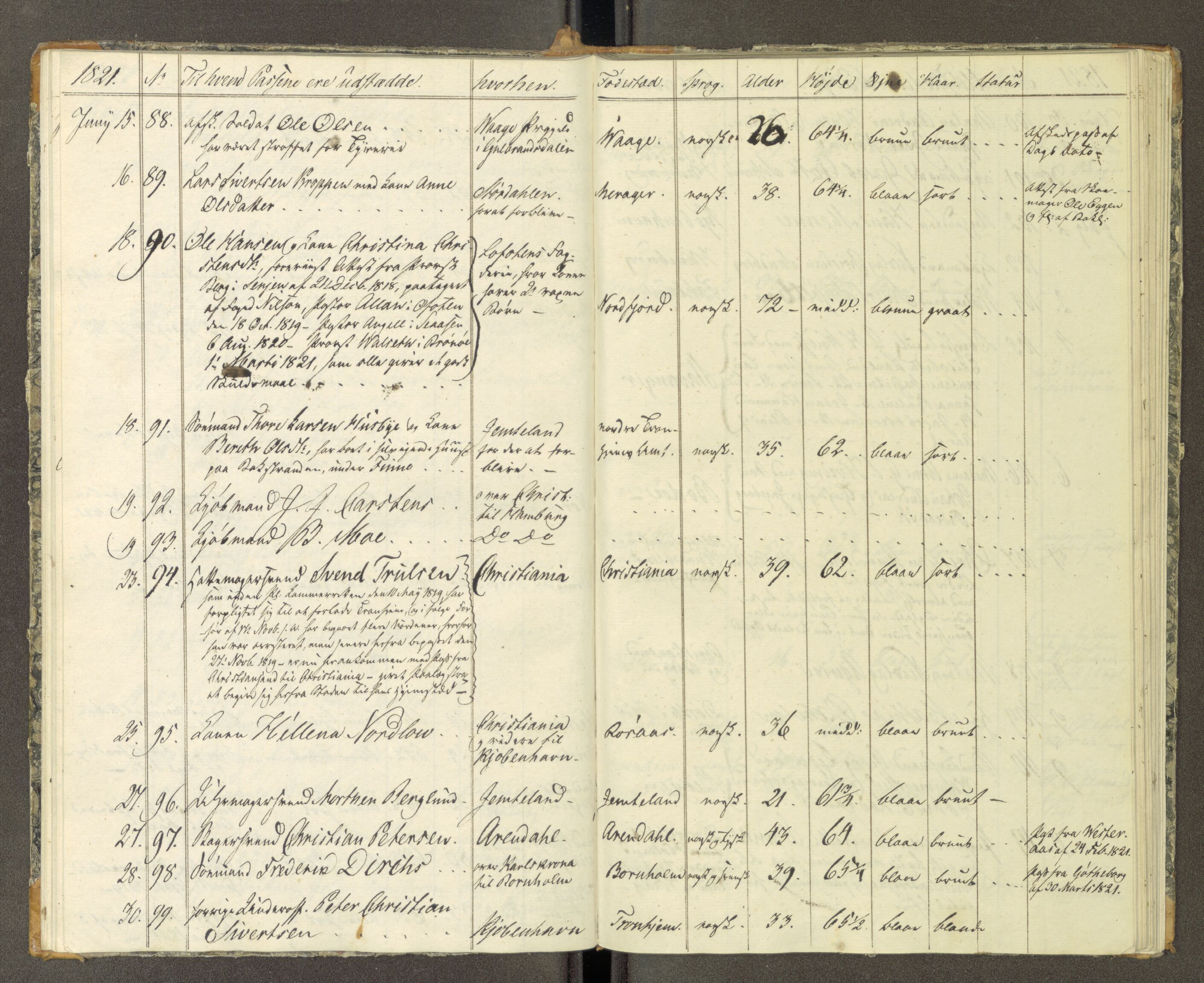 Trondheim politikammer, AV/SAT-A-1887/1/30/L0002: Passprotokoll. Første del:utstedtete pass. Andre del :innleverte/fornyede, 1819-1823