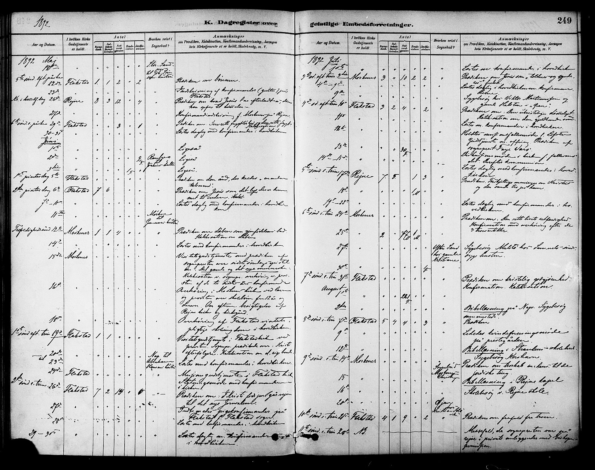 Ministerialprotokoller, klokkerbøker og fødselsregistre - Nordland, AV/SAT-A-1459/885/L1204: Ministerialbok nr. 885A05, 1878-1892, s. 249