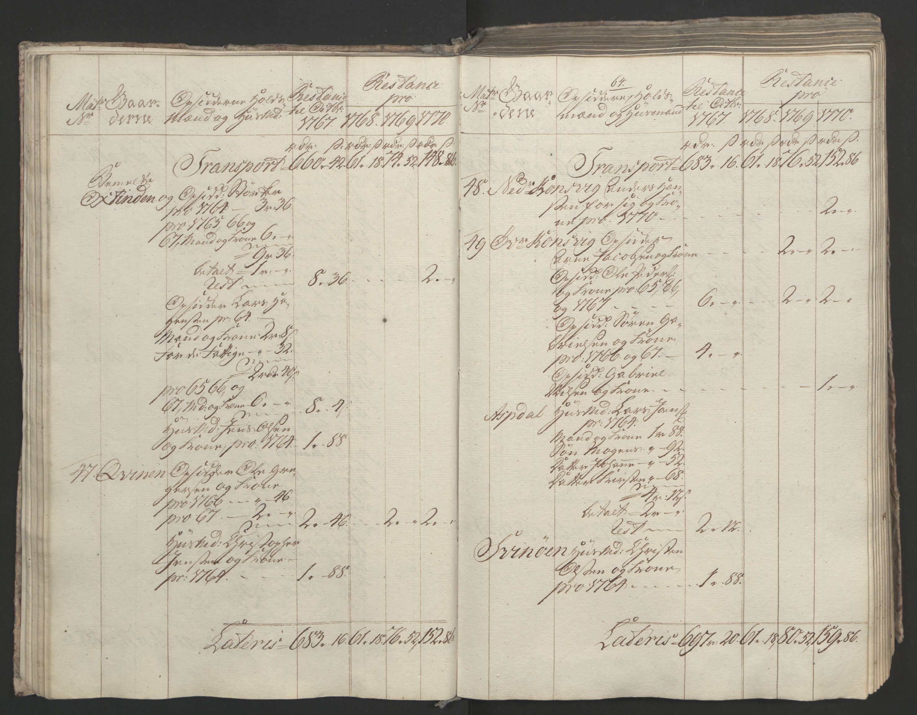 Rentekammeret inntil 1814, Realistisk ordnet avdeling, RA/EA-4070/Ol/L0023: [Gg 10]: Ekstraskatten, 23.09.1762. Helgeland (restanseregister), 1767-1772, s. 327