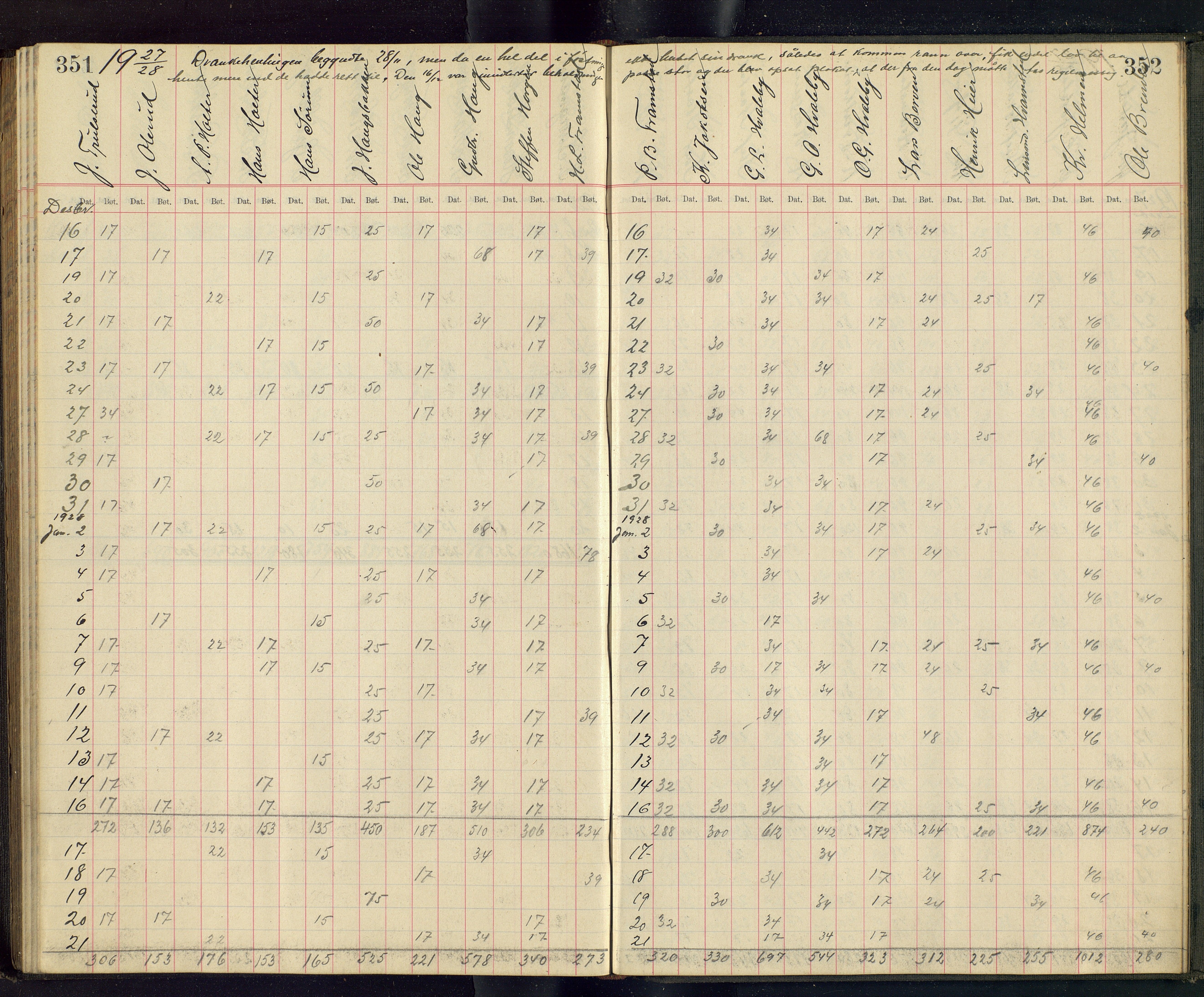 Gjefsen Brænderi, OARM/H-A-00236/F/Fb/L0001/0003: Drankebøker / Drankeprotokoll, 1903-1928, s. (351, 352)