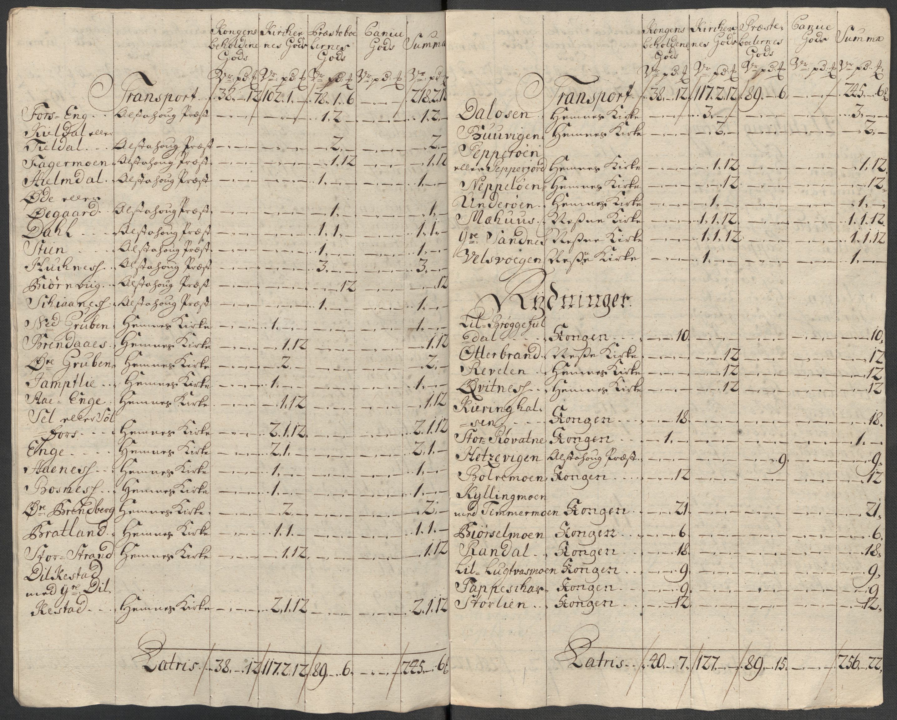 Rentekammeret inntil 1814, Reviderte regnskaper, Fogderegnskap, AV/RA-EA-4092/R65/L4516: Fogderegnskap Helgeland, 1718, s. 233