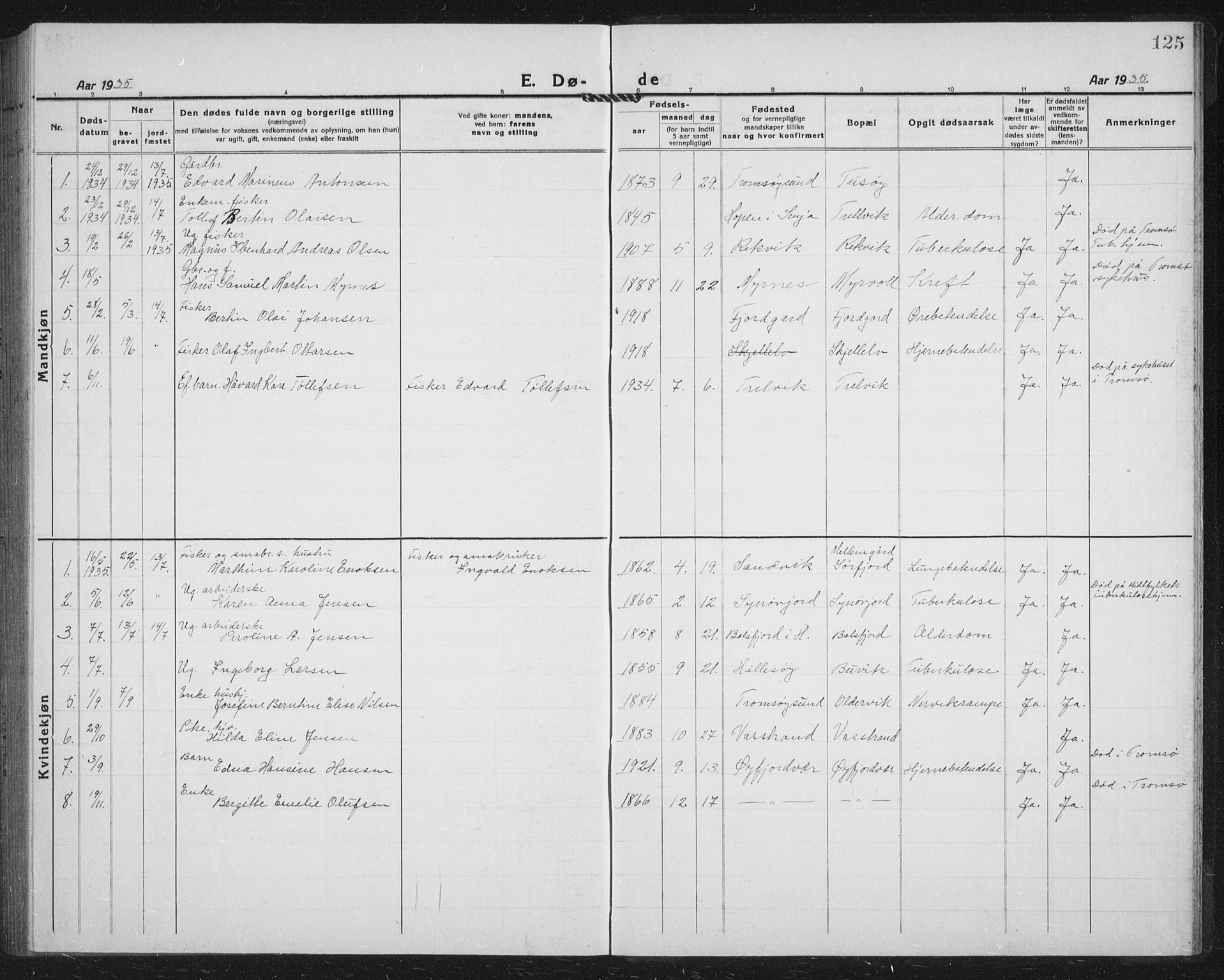 Lenvik sokneprestembete, SATØ/S-1310/H/Ha/Hab/L0023klokker: Klokkerbok nr. 23, 1918-1936, s. 125