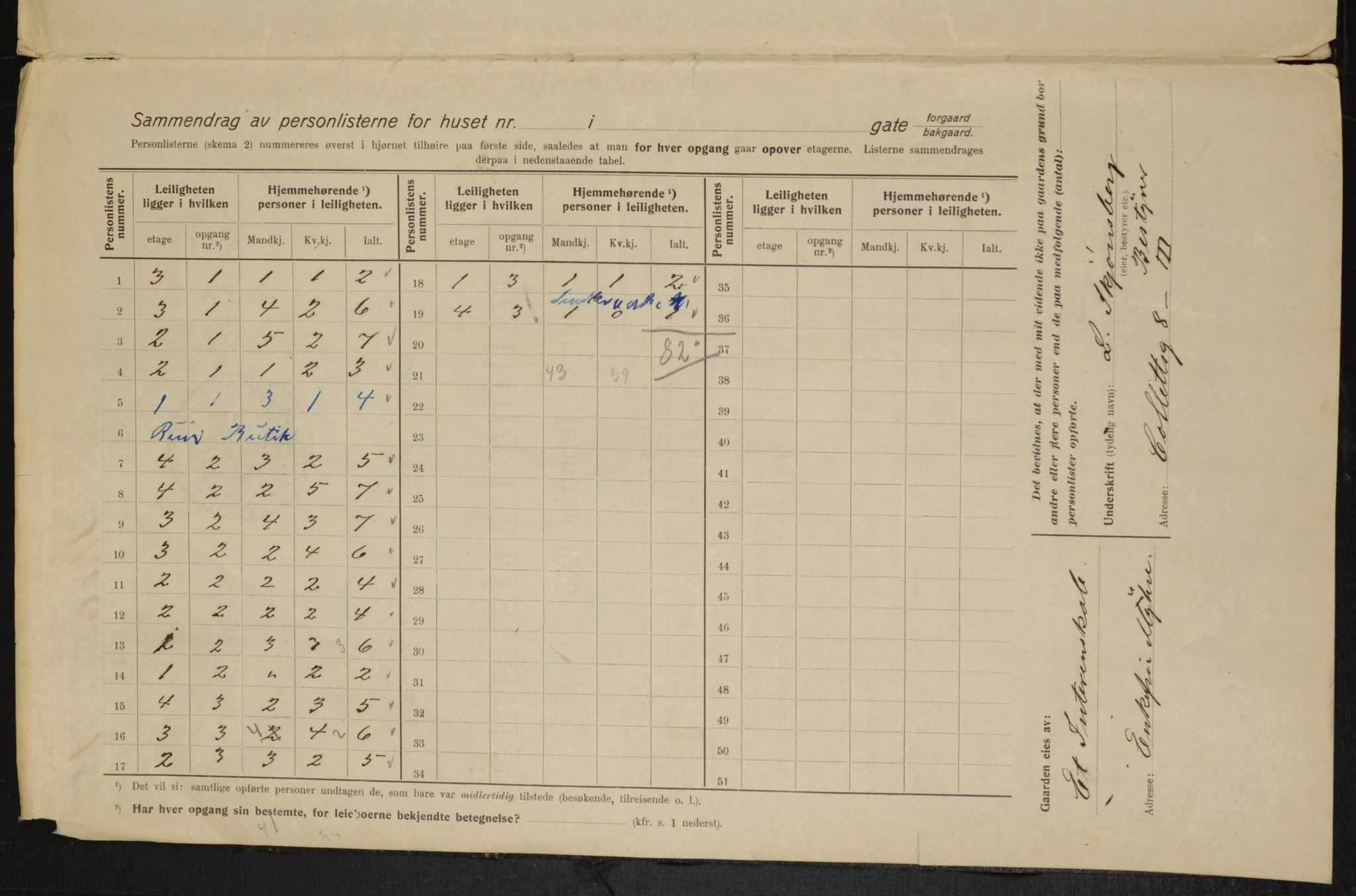 OBA, Kommunal folketelling 1.2.1915 for Kristiania, 1915, s. 96058