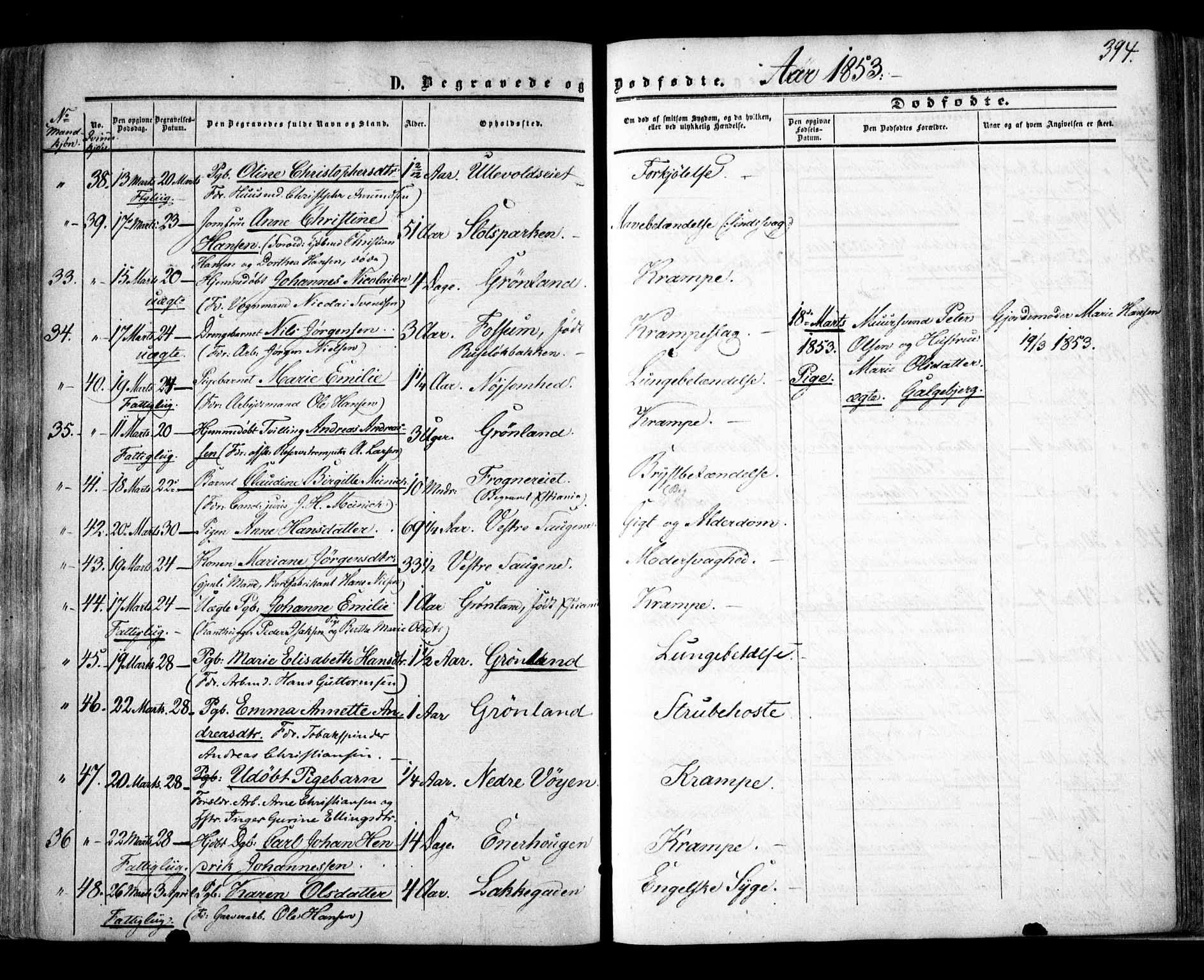 Aker prestekontor kirkebøker, AV/SAO-A-10861/F/L0020: Ministerialbok nr. 20, 1853-1857, s. 394