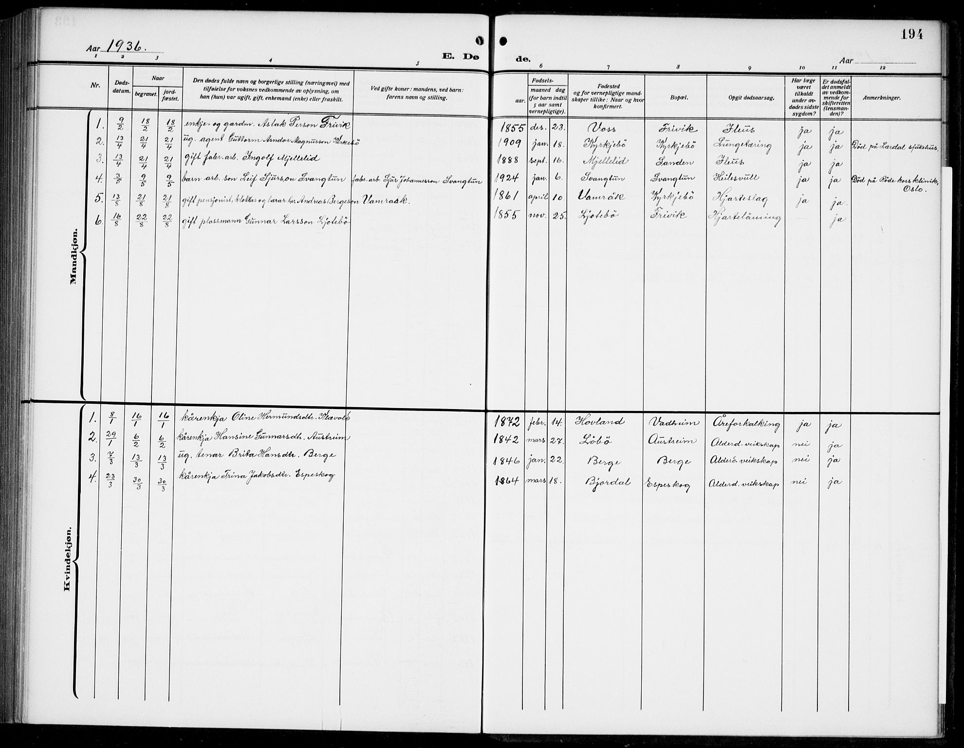 Lavik sokneprestembete, SAB/A-80901: Klokkerbok nr. B 4, 1914-1937, s. 194