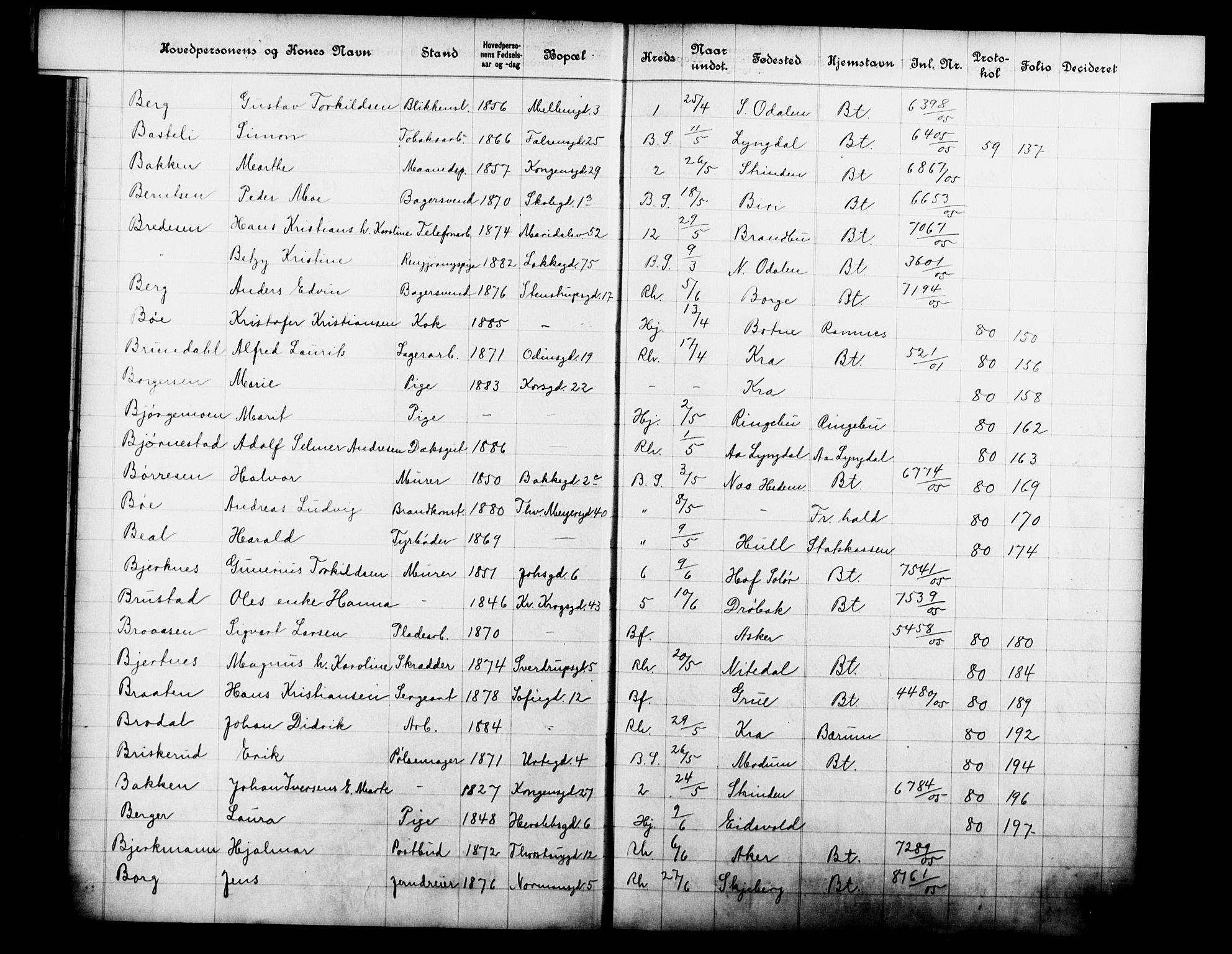 Fattigvesenet, OBA/A-20045/Fb/L0024: Hjemstavnsregister, 1905, s. 26
