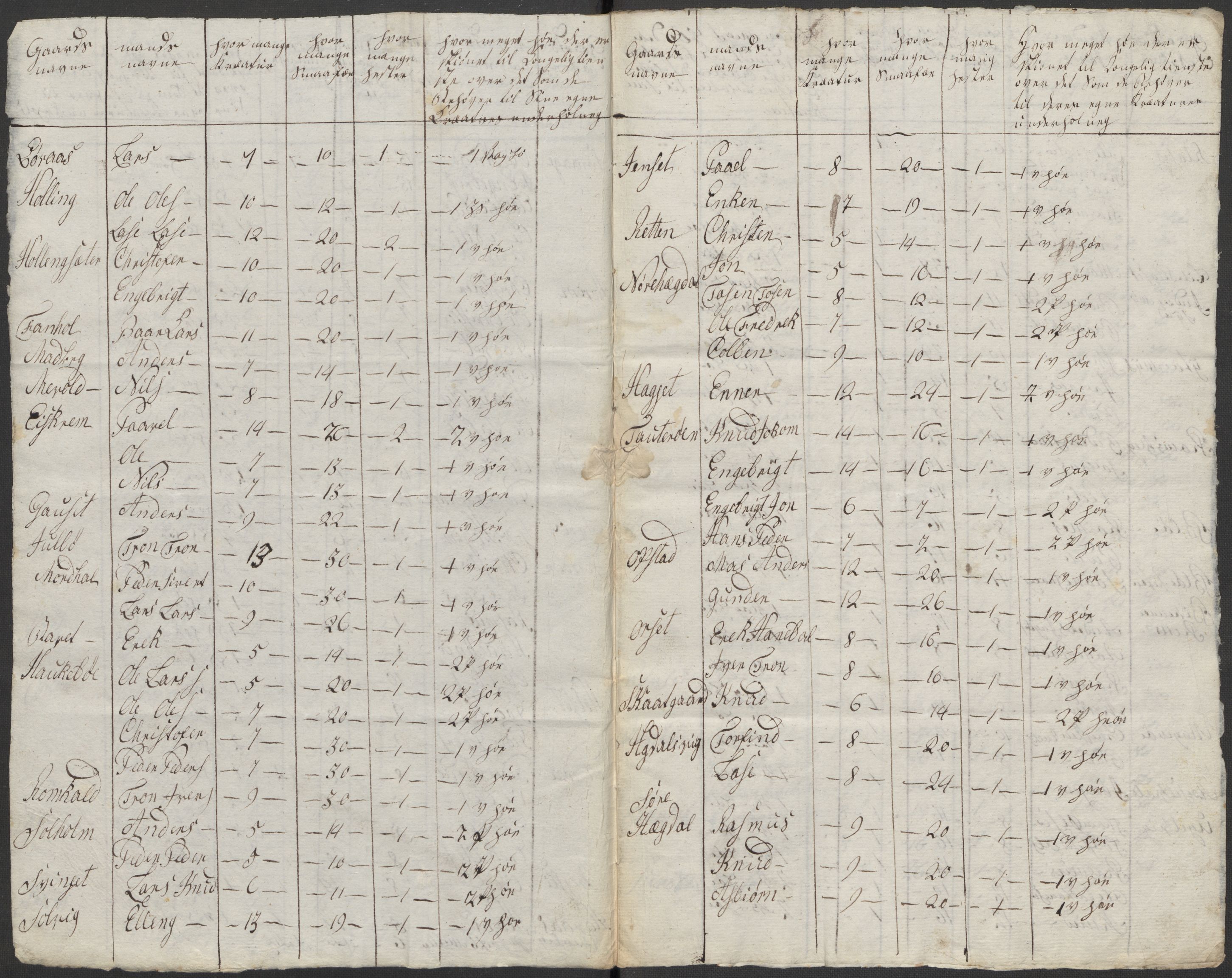 Regjeringskommisjonen 1807-1810, 1. kontor/byrå, RA/EA-2871/Dd/L0011: Kreatur og fôr: Opptelling i Nordre Bergenhus og Romsdal amt, 1808, s. 202