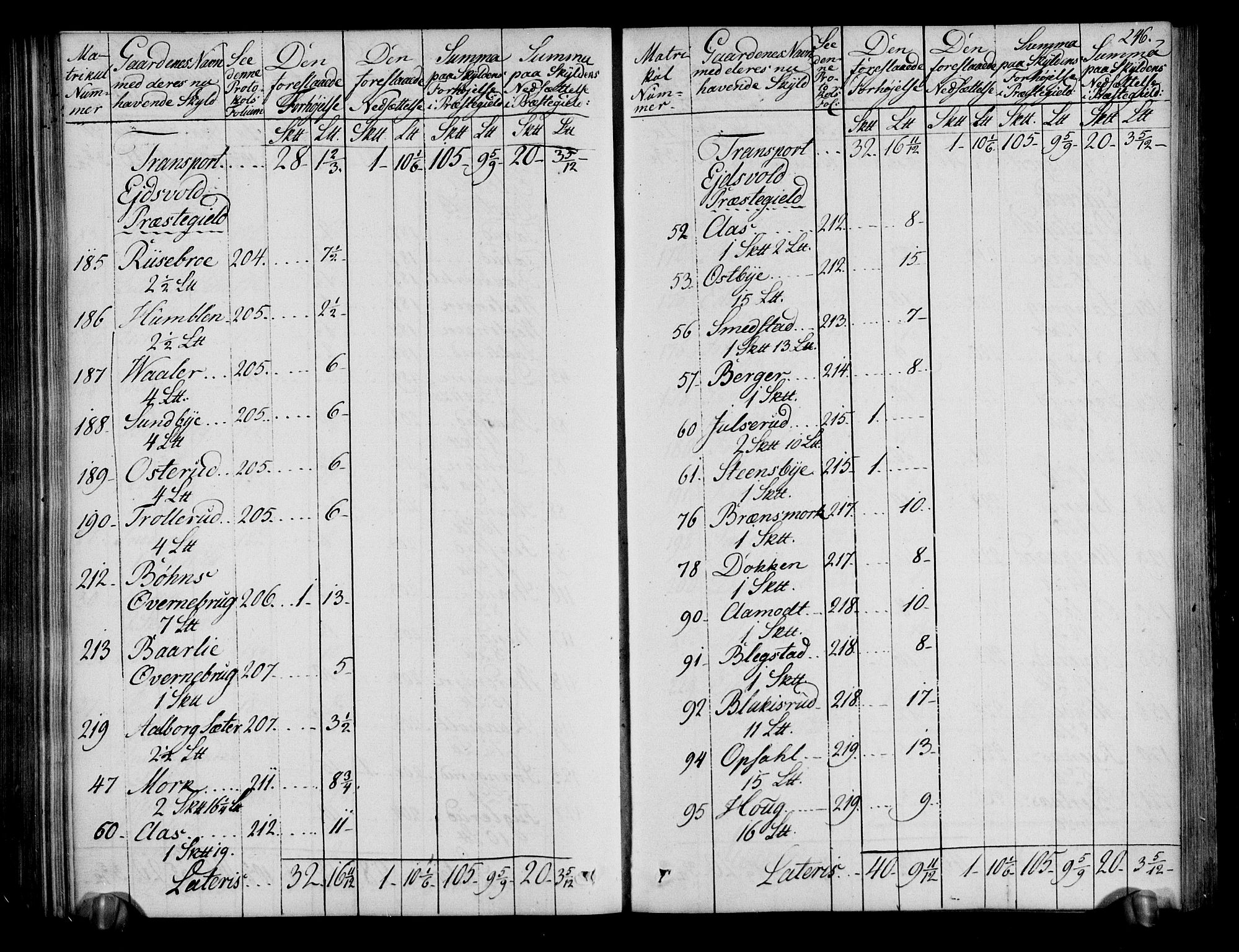 Rentekammeret inntil 1814, Realistisk ordnet avdeling, RA/EA-4070/N/Ne/Nea/L0019: Øvre Romerike fogderi. Deliberasjonsprotokoll, 1803, s. 248