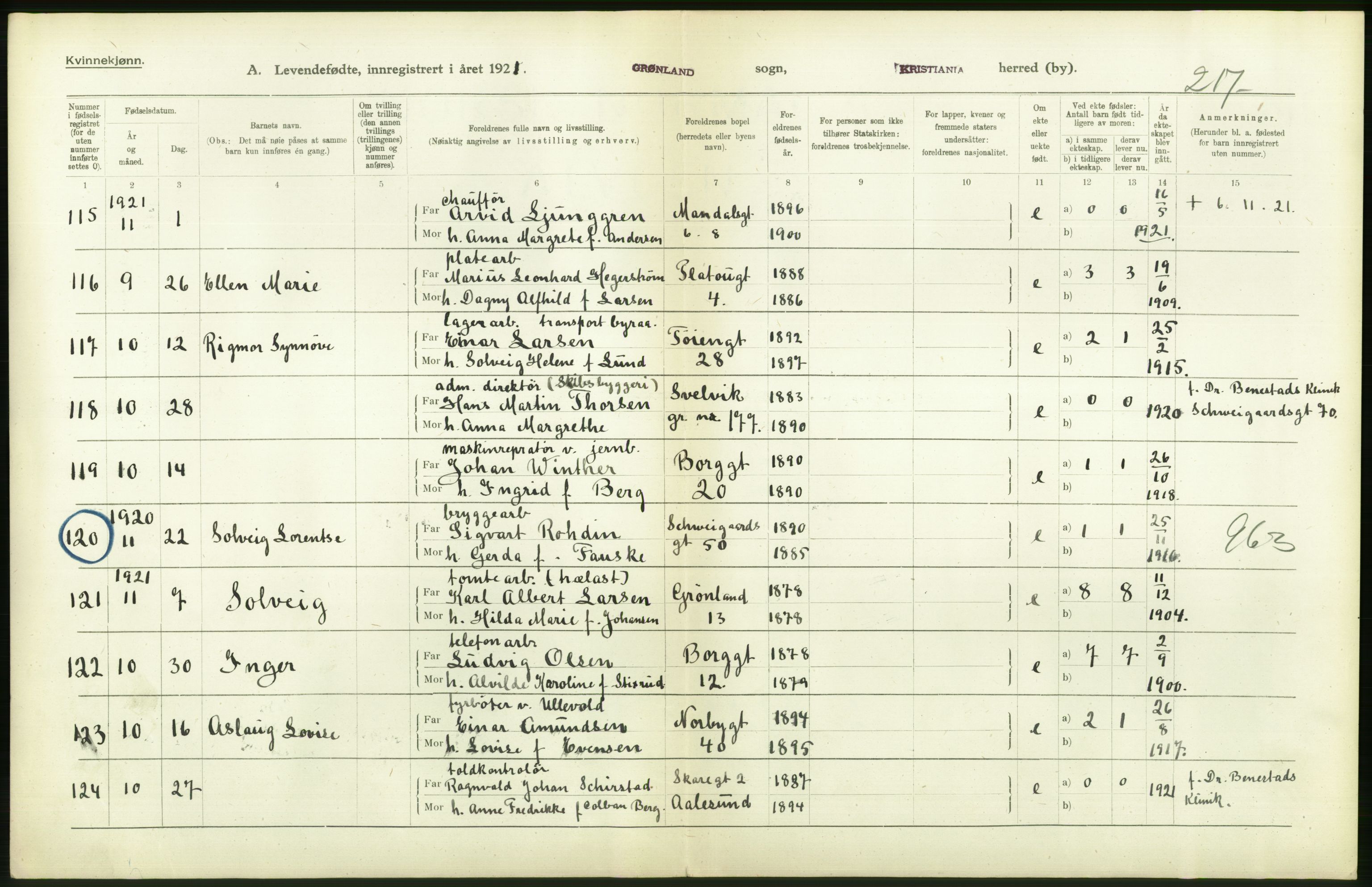 Statistisk sentralbyrå, Sosiodemografiske emner, Befolkning, AV/RA-S-2228/D/Df/Dfc/Dfca/L0010: Kristiania: Levendefødte menn og kvinner., 1921, s. 504