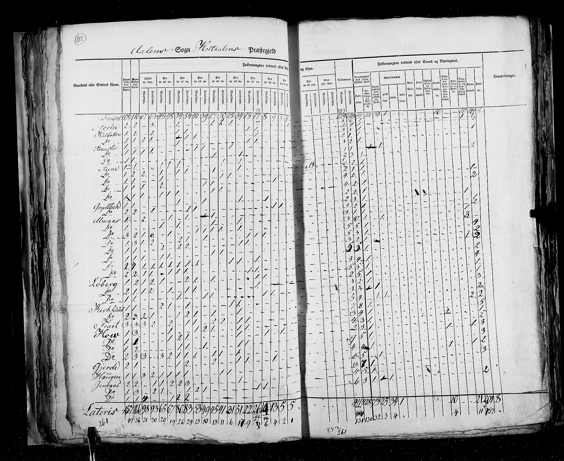 RA, Folketellingen 1825, bind 16: Søndre Trondhjem amt, 1825, s. 112