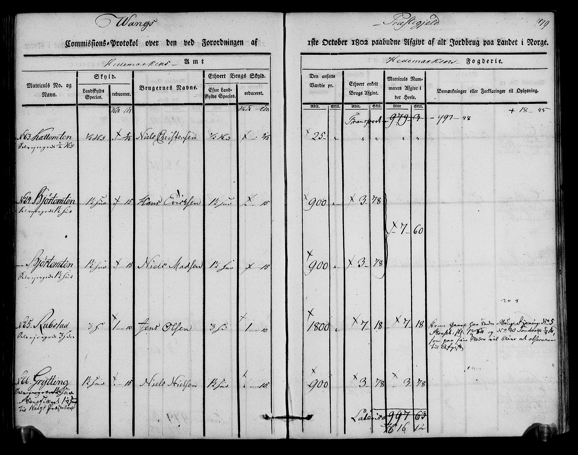 Rentekammeret inntil 1814, Realistisk ordnet avdeling, AV/RA-EA-4070/N/Ne/Nea/L0033: Hedmark fogderi. Kommisjonsprotokoll, 1803, s. 181