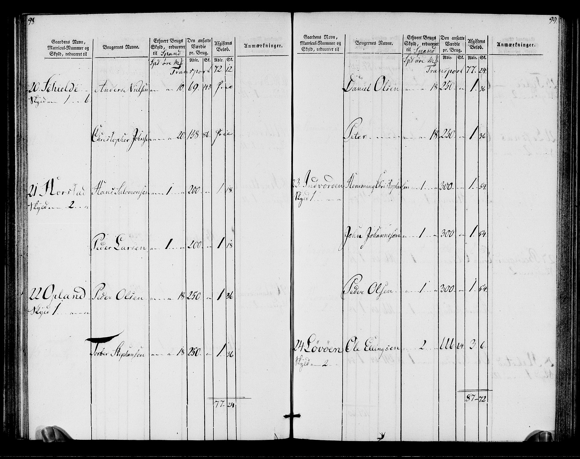 Rentekammeret inntil 1814, Realistisk ordnet avdeling, AV/RA-EA-4070/N/Ne/Nea/L0155: Namdalen fogderi. Oppebørselsregister, 1803-1804, s. 51