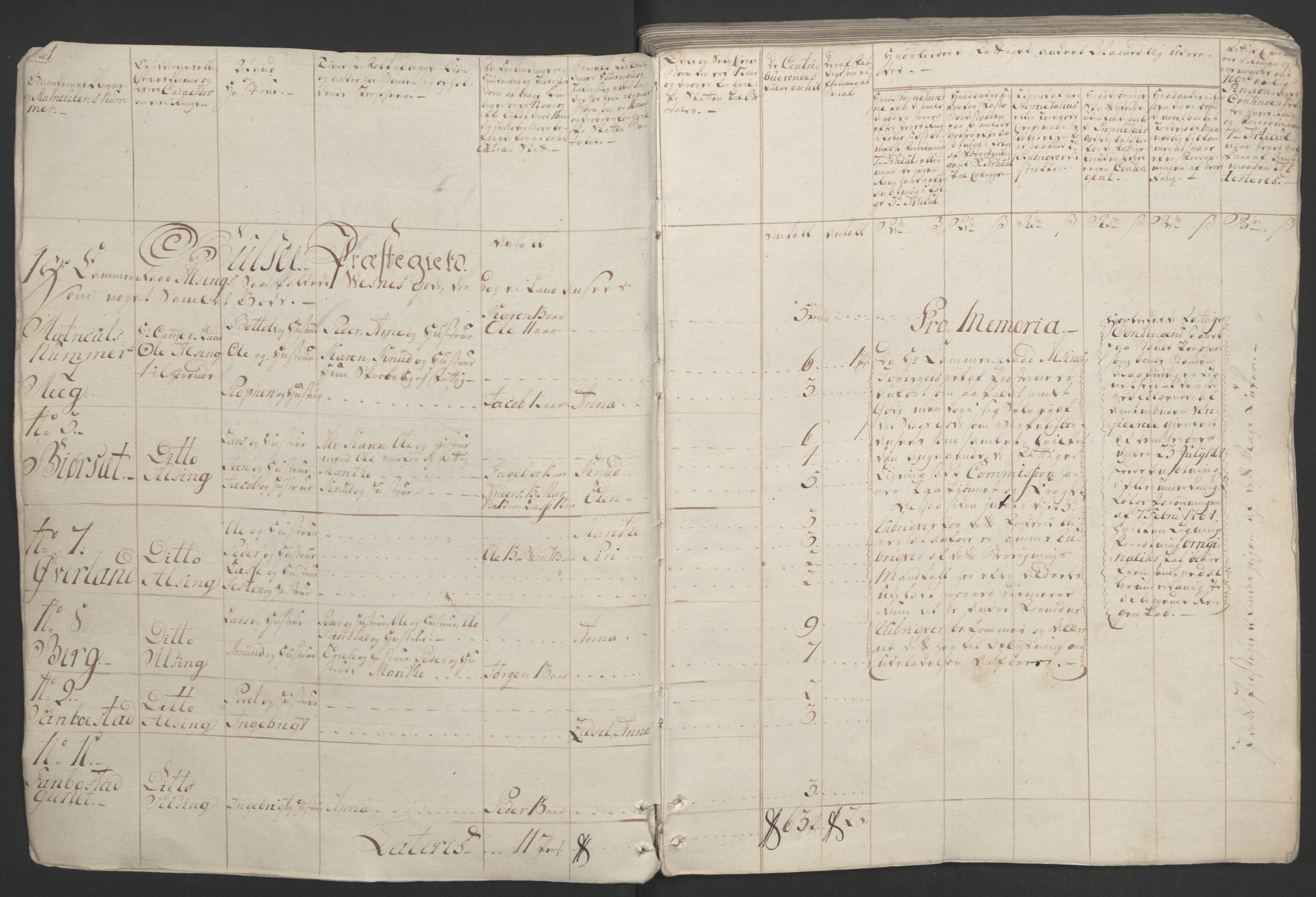 Rentekammeret inntil 1814, Realistisk ordnet avdeling, AV/RA-EA-4070/Ol/L0020/0001: [Gg 10]: Ekstraskatten, 23.09.1762. Romsdal, Strinda, Selbu, Inderøy. / Romsdal, 1764, s. 7