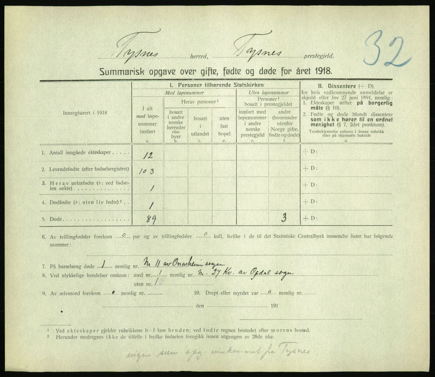 Statistisk sentralbyrå, Sosiodemografiske emner, Befolkning, RA/S-2228/D/Df/Dfb/Dfbh/L0059: Summariske oppgaver over gifte, fødte og døde for hele landet., 1918, s. 915