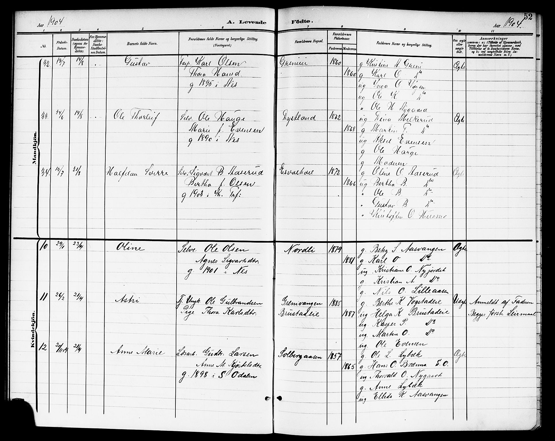 Nes prestekontor Kirkebøker, AV/SAO-A-10410/G/Ga/L0002: Klokkerbok nr. I 2, 1901-1912, s. 52