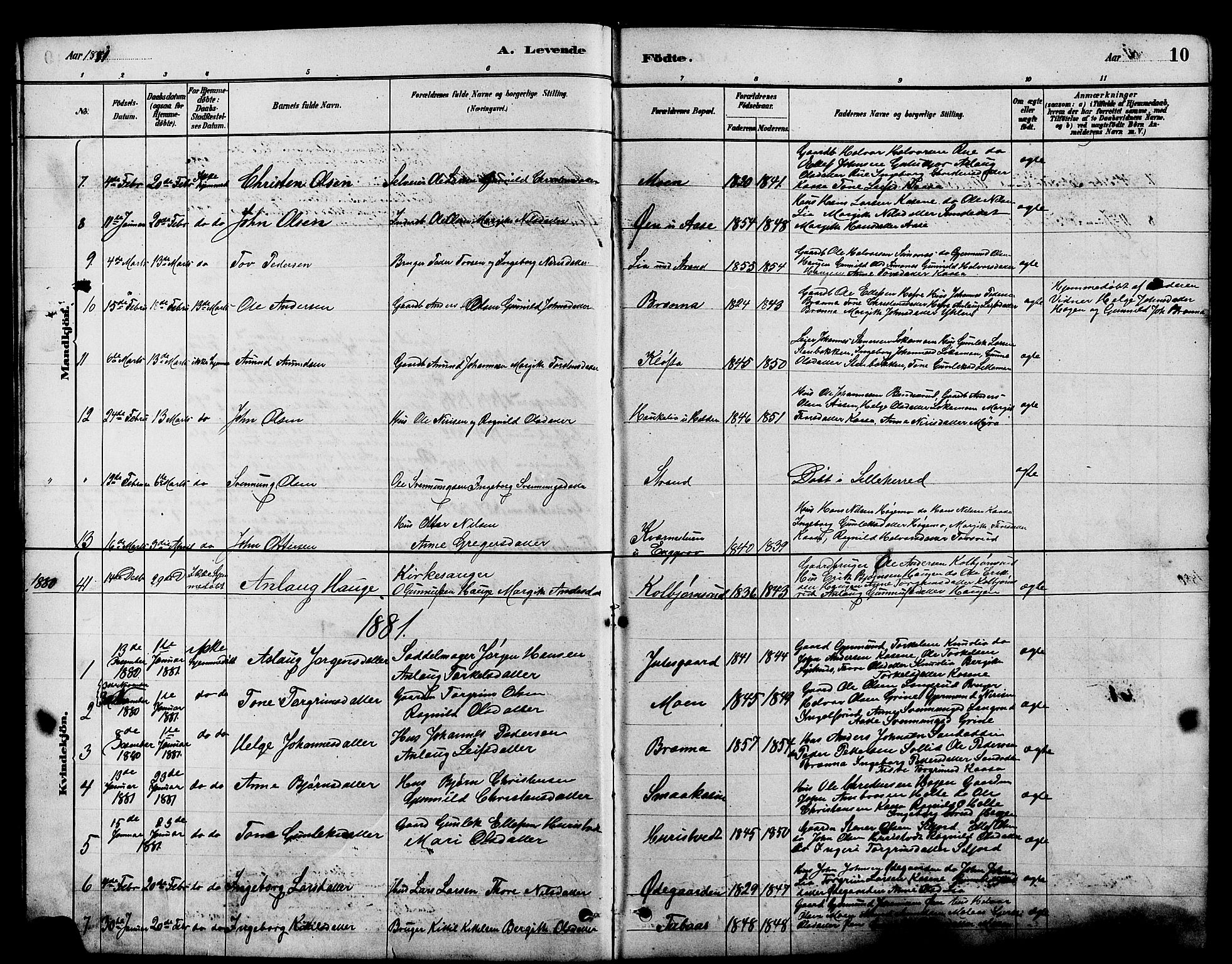 Heddal kirkebøker, AV/SAKO-A-268/G/Ga/L0002: Klokkerbok nr. I 2, 1879-1908, s. 10
