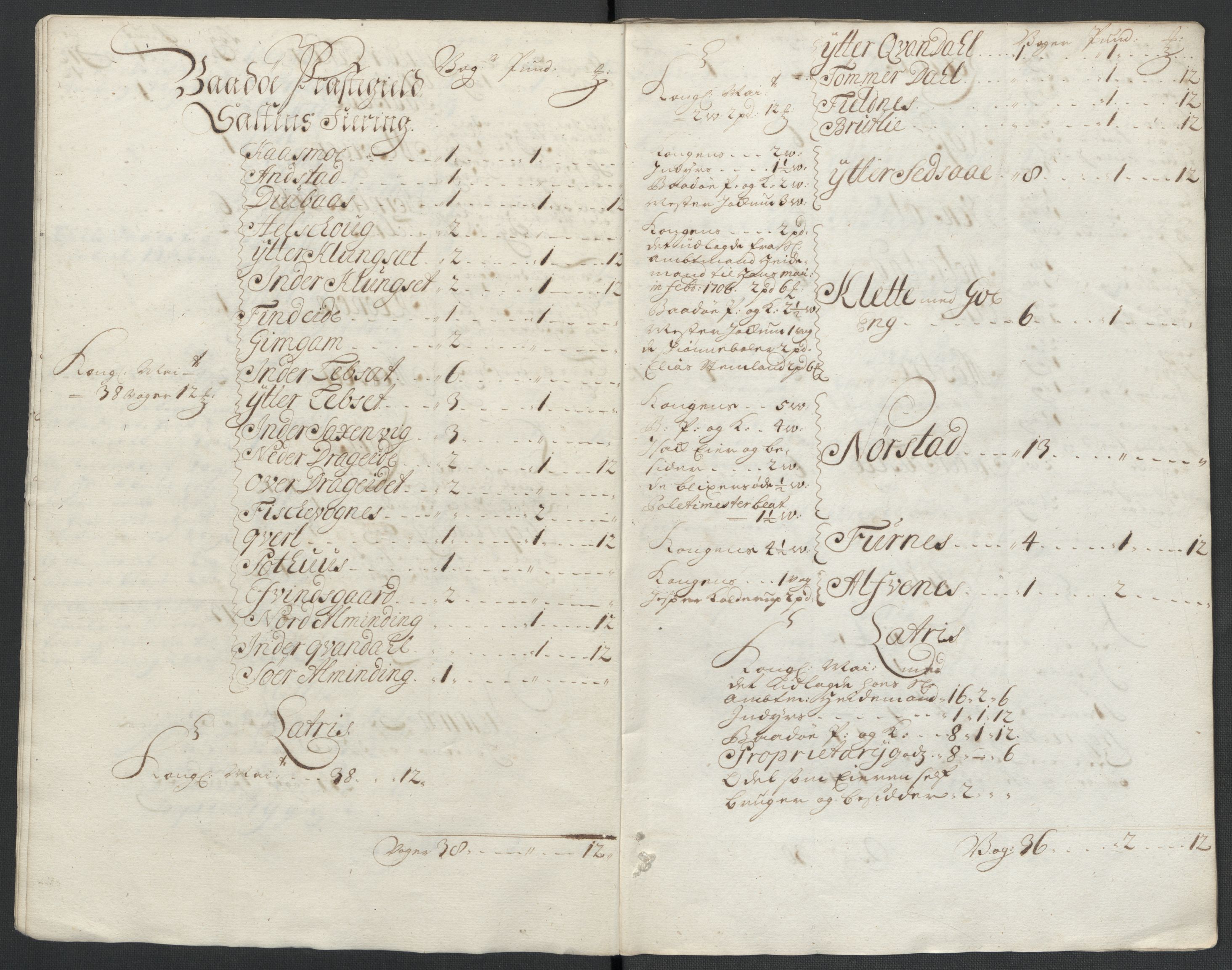 Rentekammeret inntil 1814, Reviderte regnskaper, Fogderegnskap, RA/EA-4092/R66/L4580: Fogderegnskap Salten, 1701-1706, s. 433