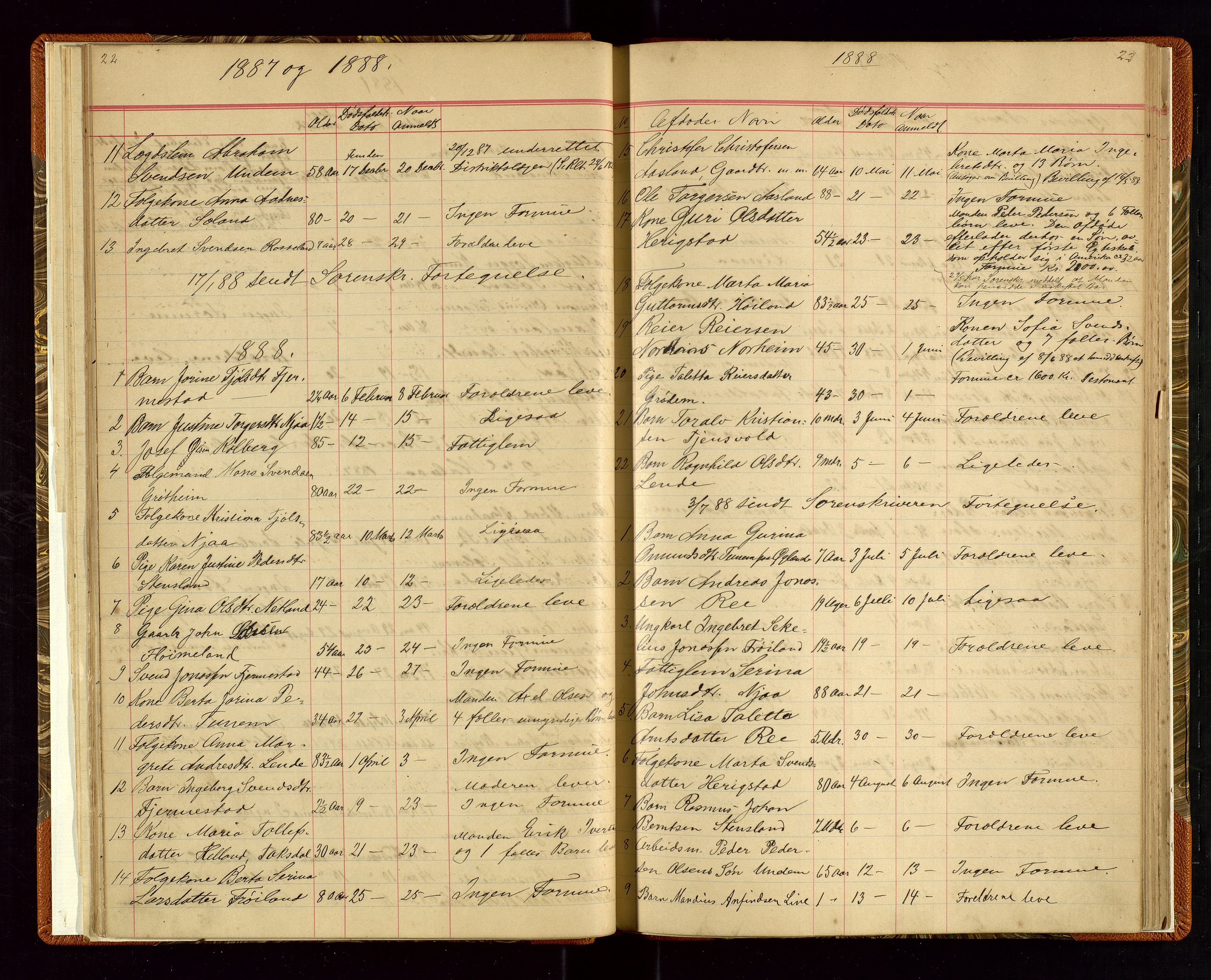 Time lensmannskontor, SAST/A-100420/Gga/L0001: Dødsfallprotokoll m/alfabetisk register, 1880-1921, s. 22-23
