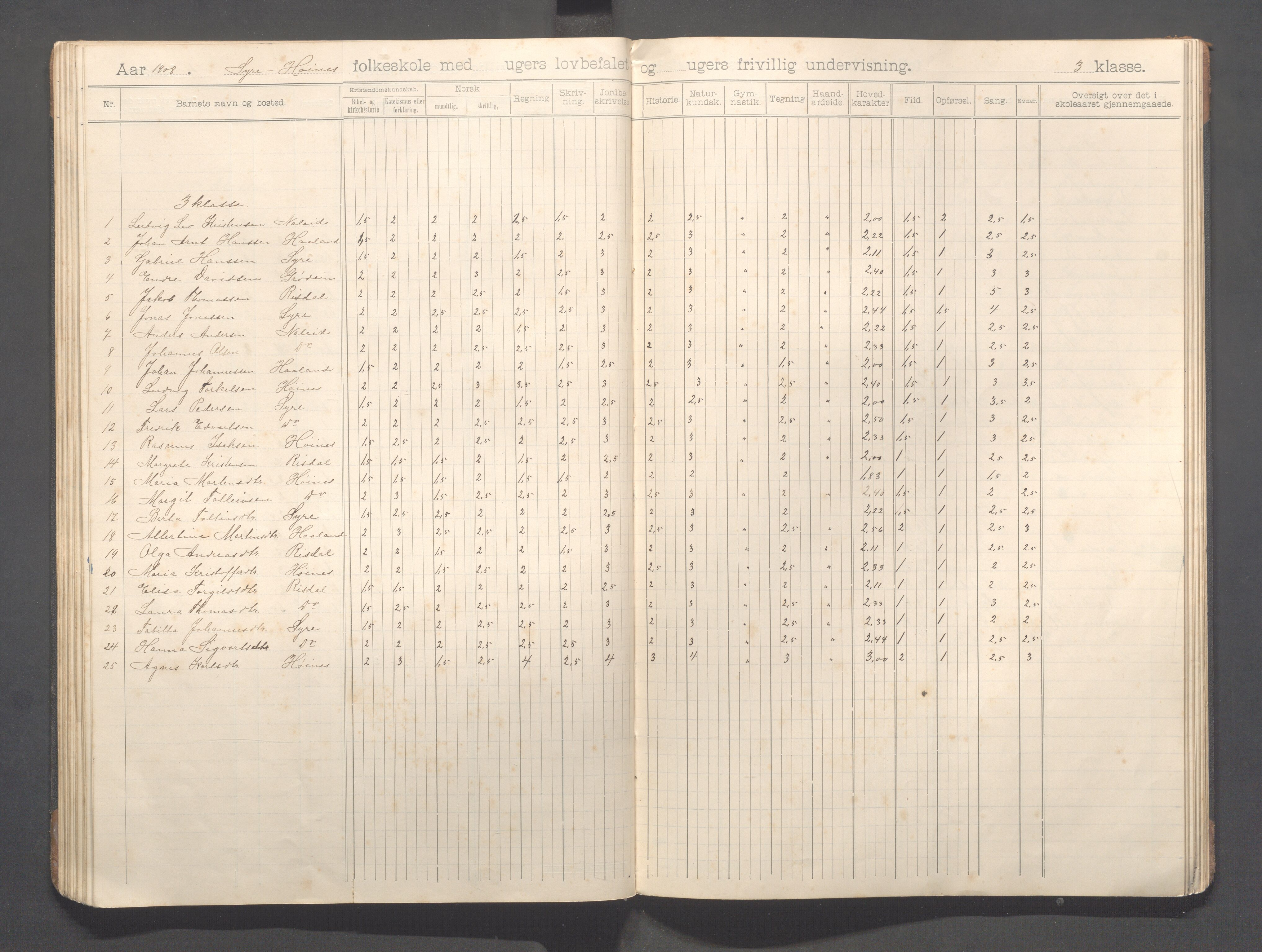 Skudenes kommune - Syre - Høynes skole, IKAR/A-307/H/L0006: Skoleprotokoll - Syre - Høynes 3.-5.kl., 1900-1916, s. 50