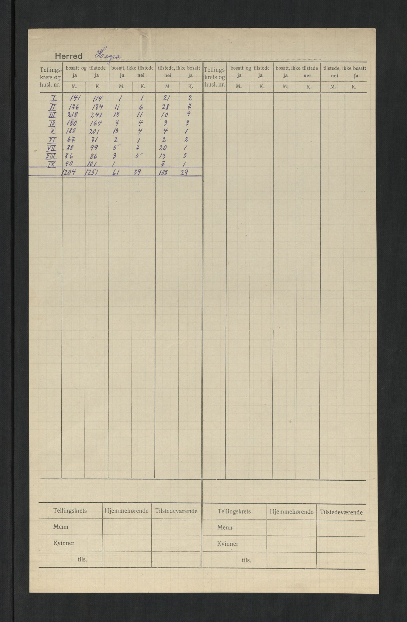 SAT, Folketelling 1920 for 1712 Hegra herred, 1920, s. 2