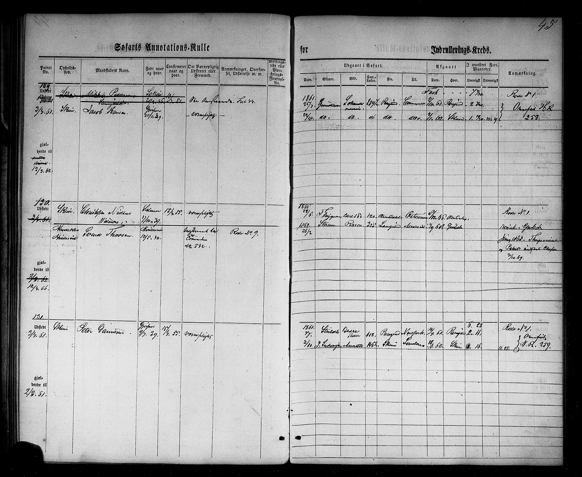 Skien innrulleringskontor, AV/SAKO-A-832/F/Fc/L0001: Annotasjonsrulle, 1860-1868, s. 68