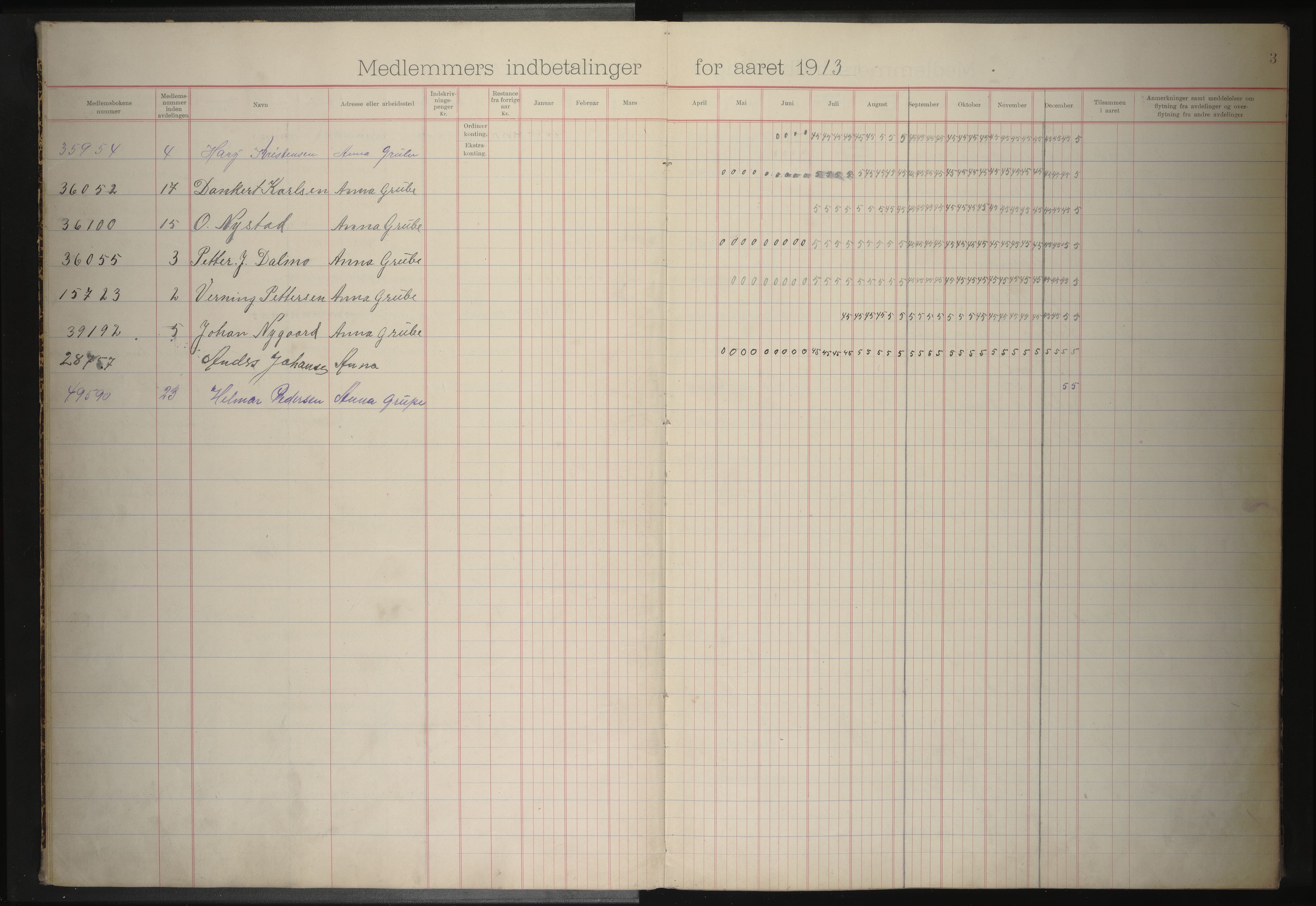 Anna gruvearbeiderforening, avdeling 122 av Norsk arbeidsmandsforbund , AIN/A-22/200/P/Pa/L0001: Medlemsprotokoll, 1913-1920