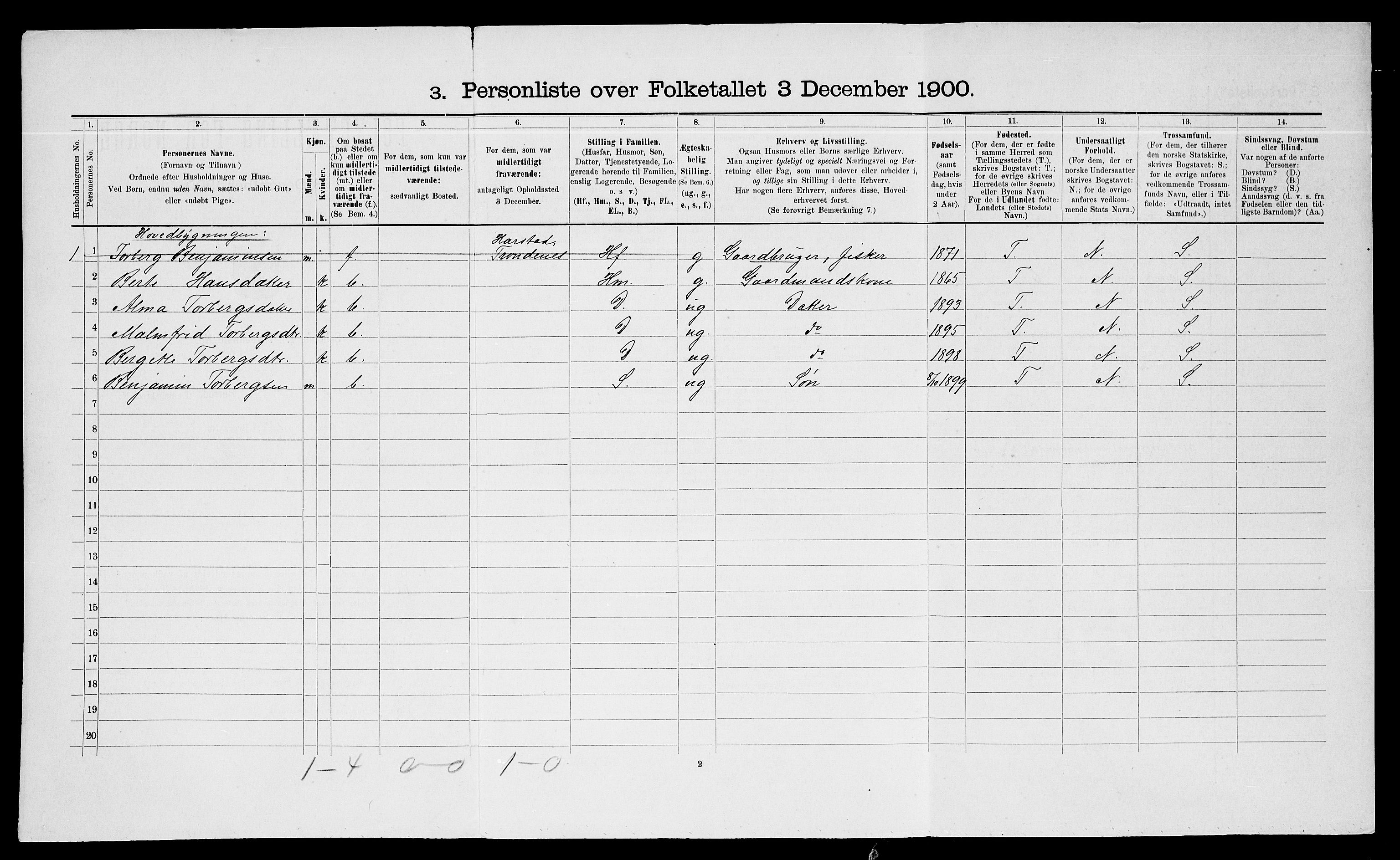 SATØ, Folketelling 1900 for 1914 Trondenes herred, 1900, s. 1233