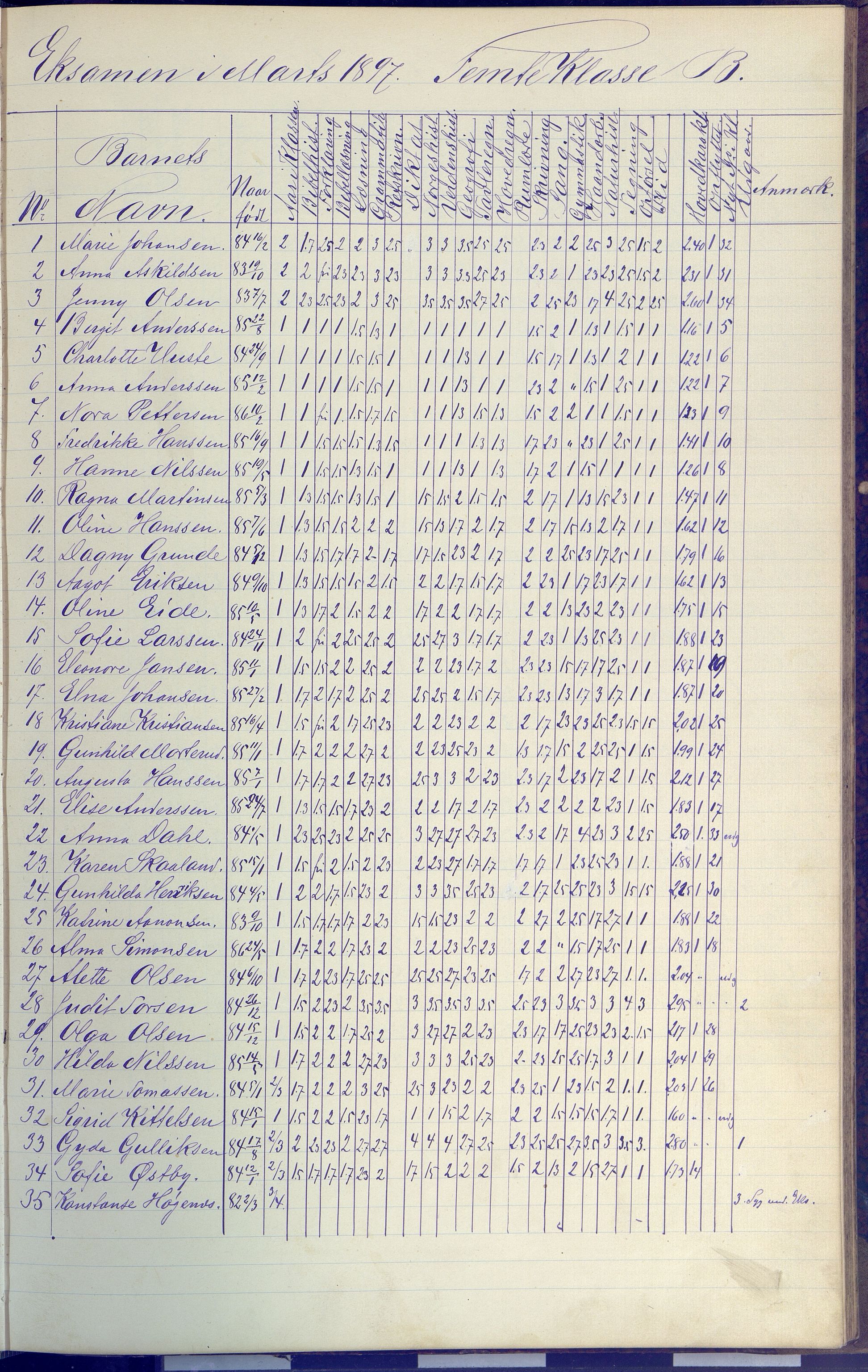 Arendal kommune, Katalog I, AAKS/KA0906-PK-I/07/L0091: Eksamensprotokoll, 1889-1898, s. 119