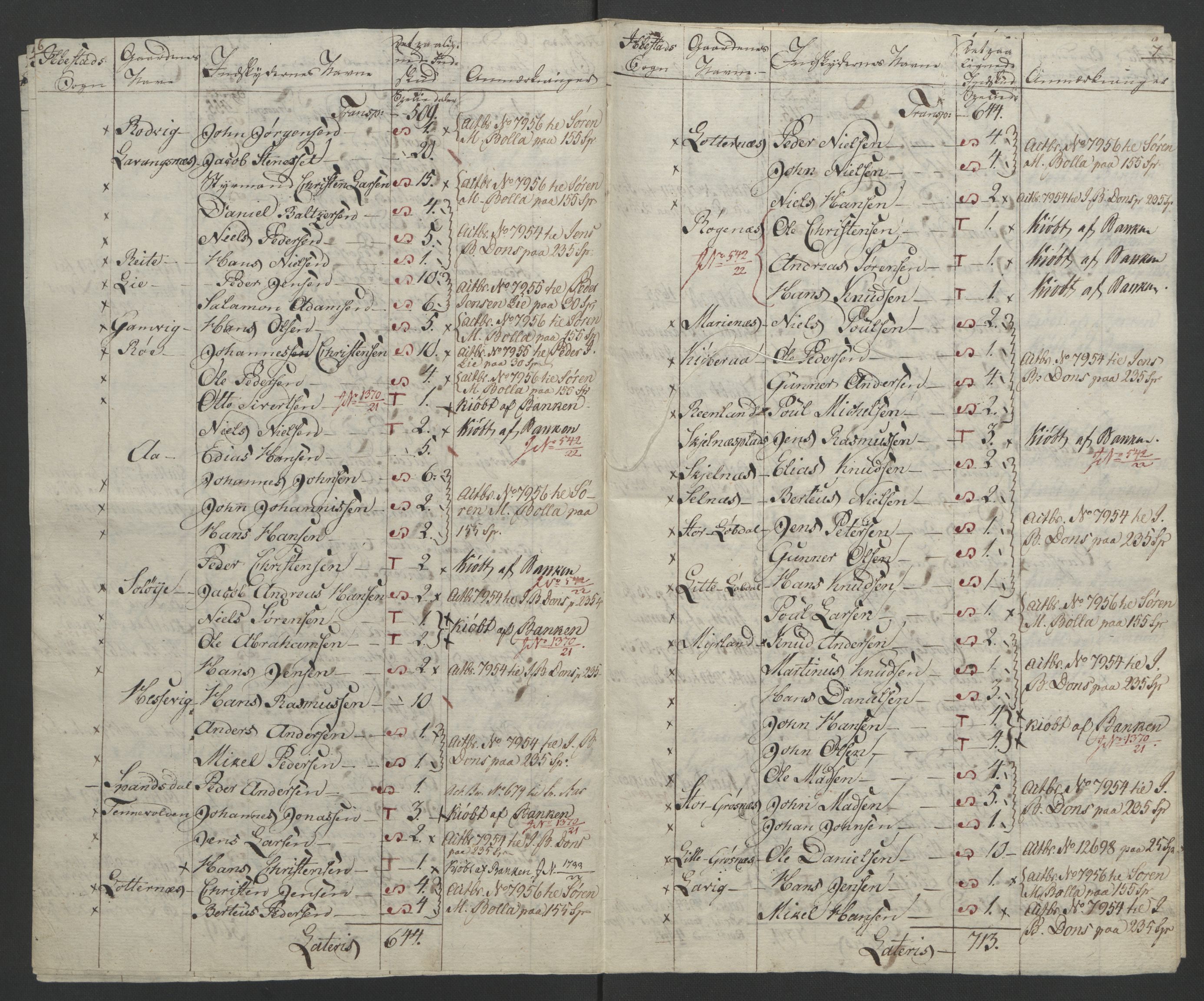 Sølvskatten 1816, NOBA/SOLVSKATTEN/A/L0059: Bind 60: Senja og Troms fogderi, 1816-1817, s. 51