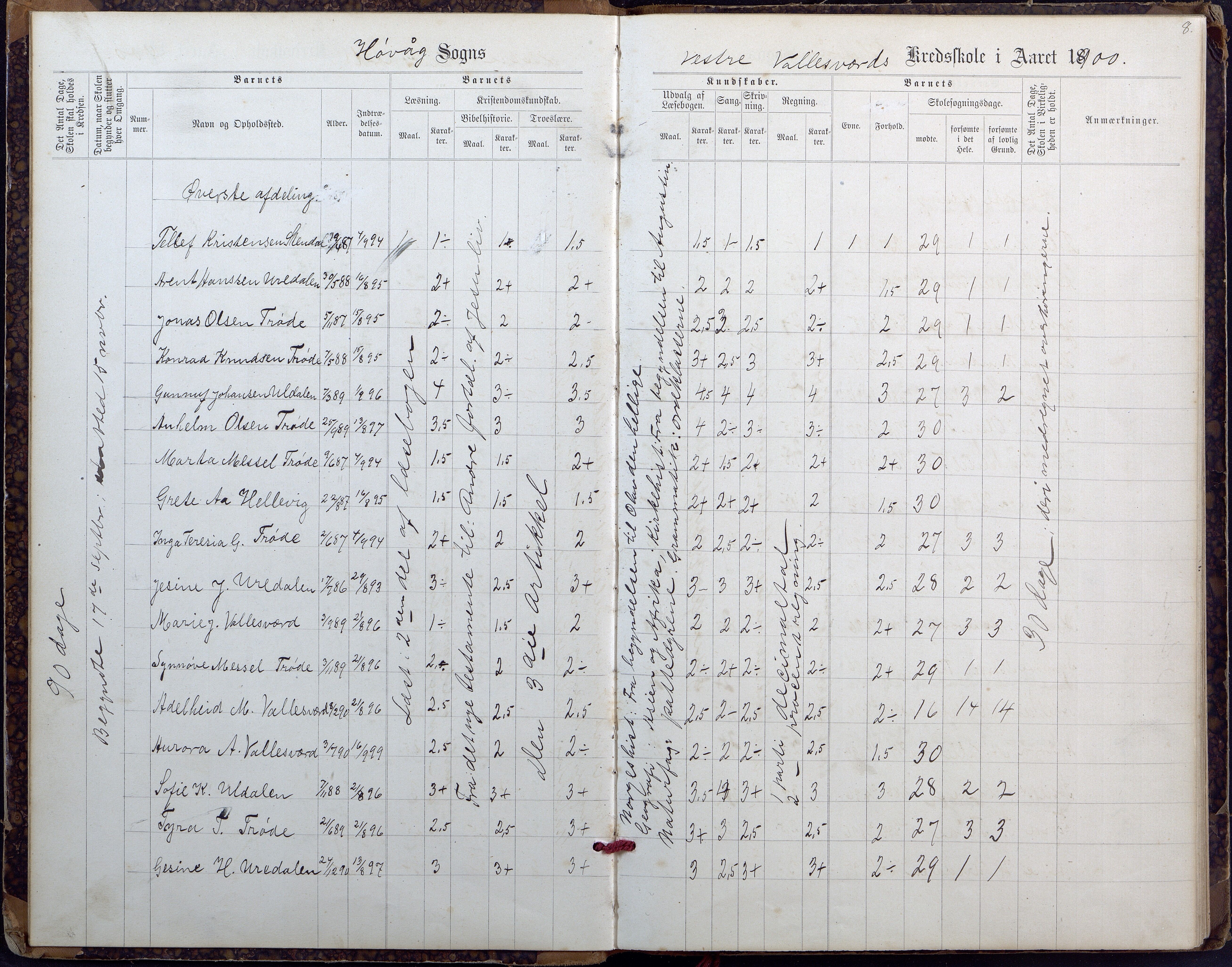 Høvåg kommune, AAKS/KA0927-PK/2/2/L0027: Østre og Vestre Vallesvær - Eksamens- og skolesøkningsprotokoll, 1900-1942, s. 8