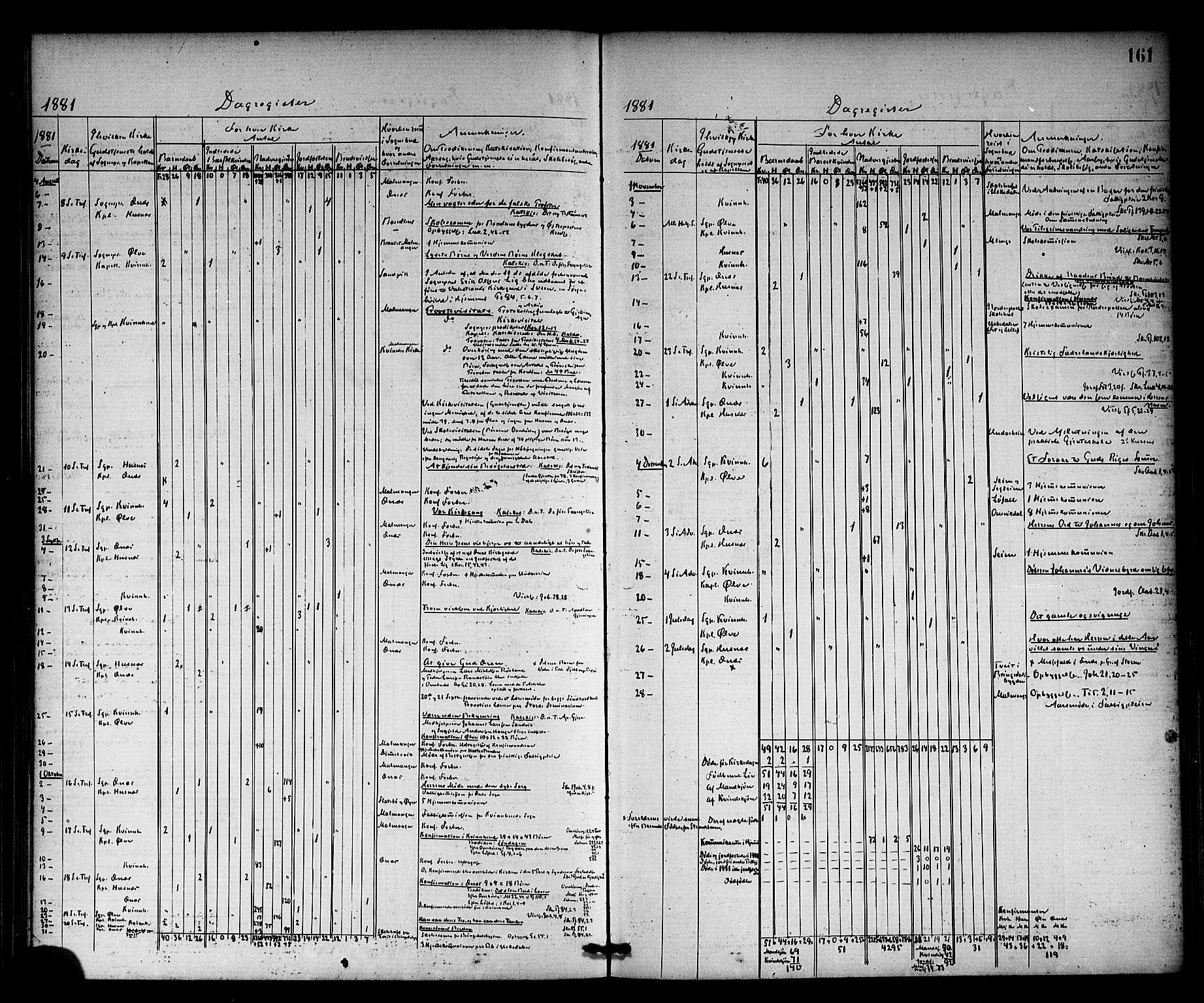 Kvinnherad sokneprestembete, SAB/A-76401/H/Haa: Ministerialbok nr. A 10, 1867-1886, s. 161