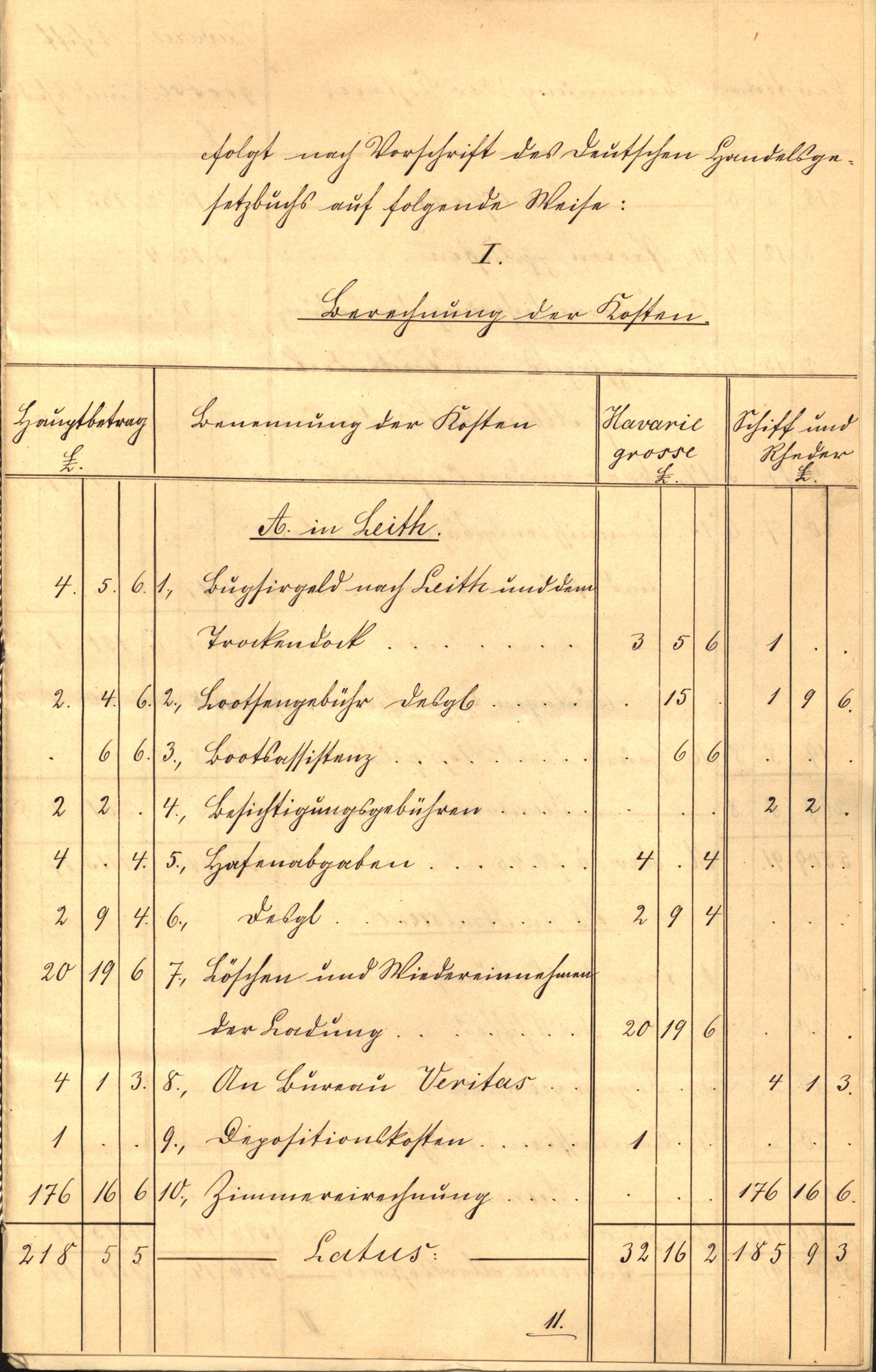 Pa 63 - Østlandske skibsassuranceforening, VEMU/A-1079/G/Ga/L0014/0012: Havaridokumenter / Sophie, Andover, Alliance, Anna, 1882, s. 94