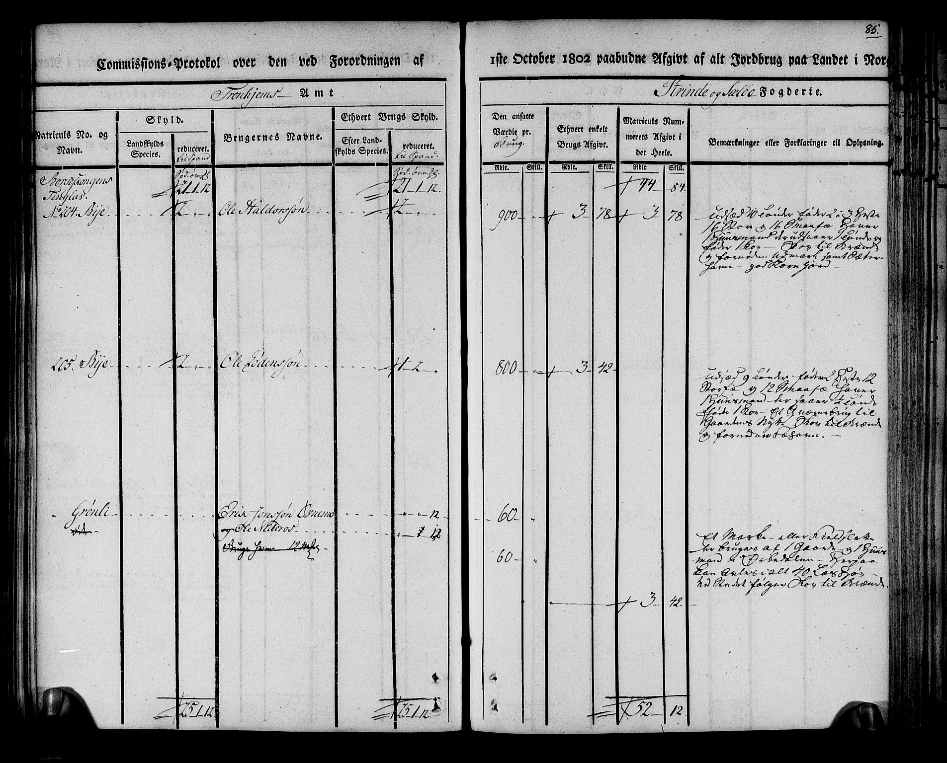 Rentekammeret inntil 1814, Realistisk ordnet avdeling, RA/EA-4070/N/Ne/Nea/L0140: Strinda og Selbu fogderi. Kommisjonsprotokoll, 1803, s. 86