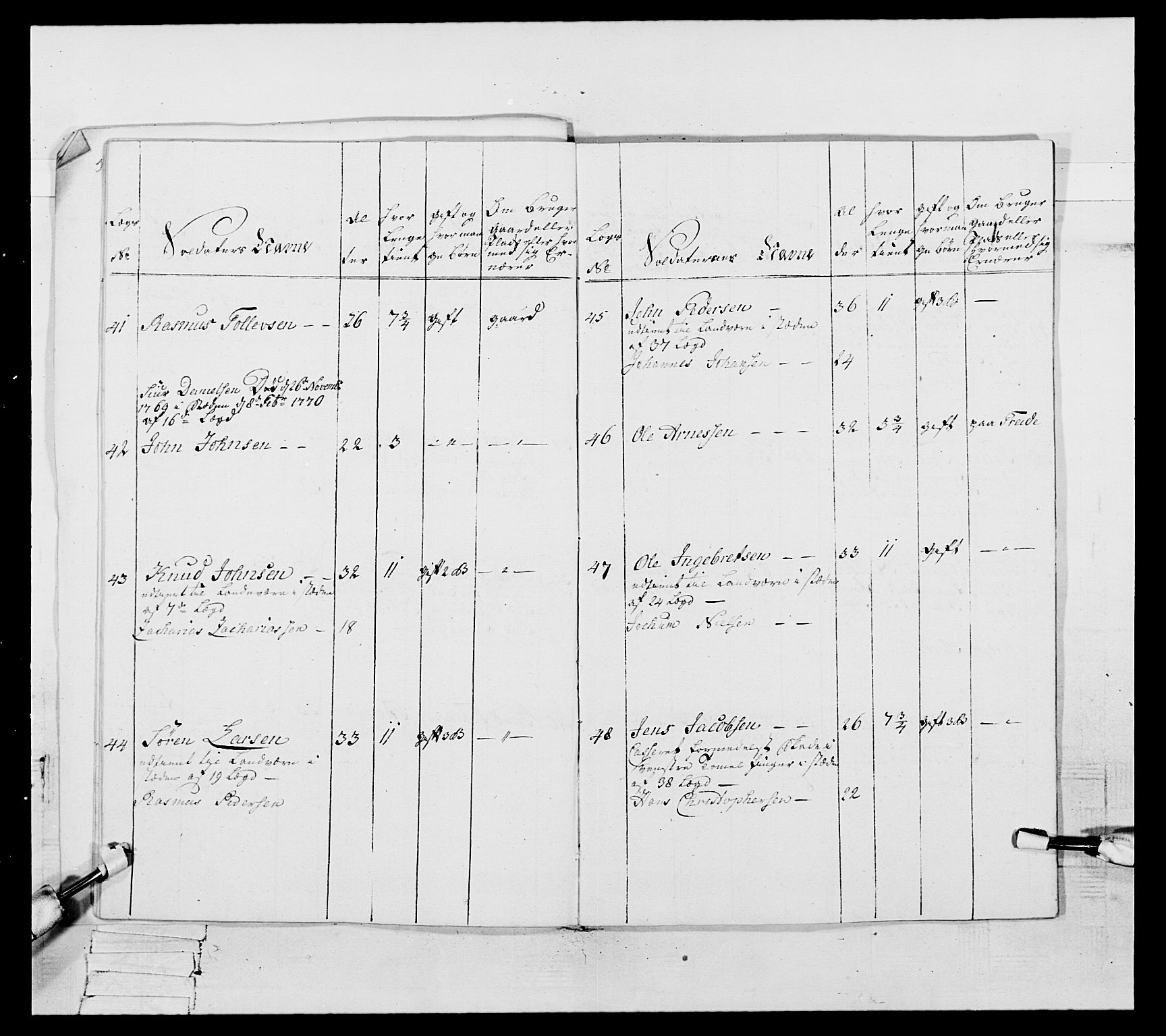 Generalitets- og kommissariatskollegiet, Det kongelige norske kommissariatskollegium, AV/RA-EA-5420/E/Eh/L0105: 2. Vesterlenske nasjonale infanteriregiment, 1766-1773, s. 328