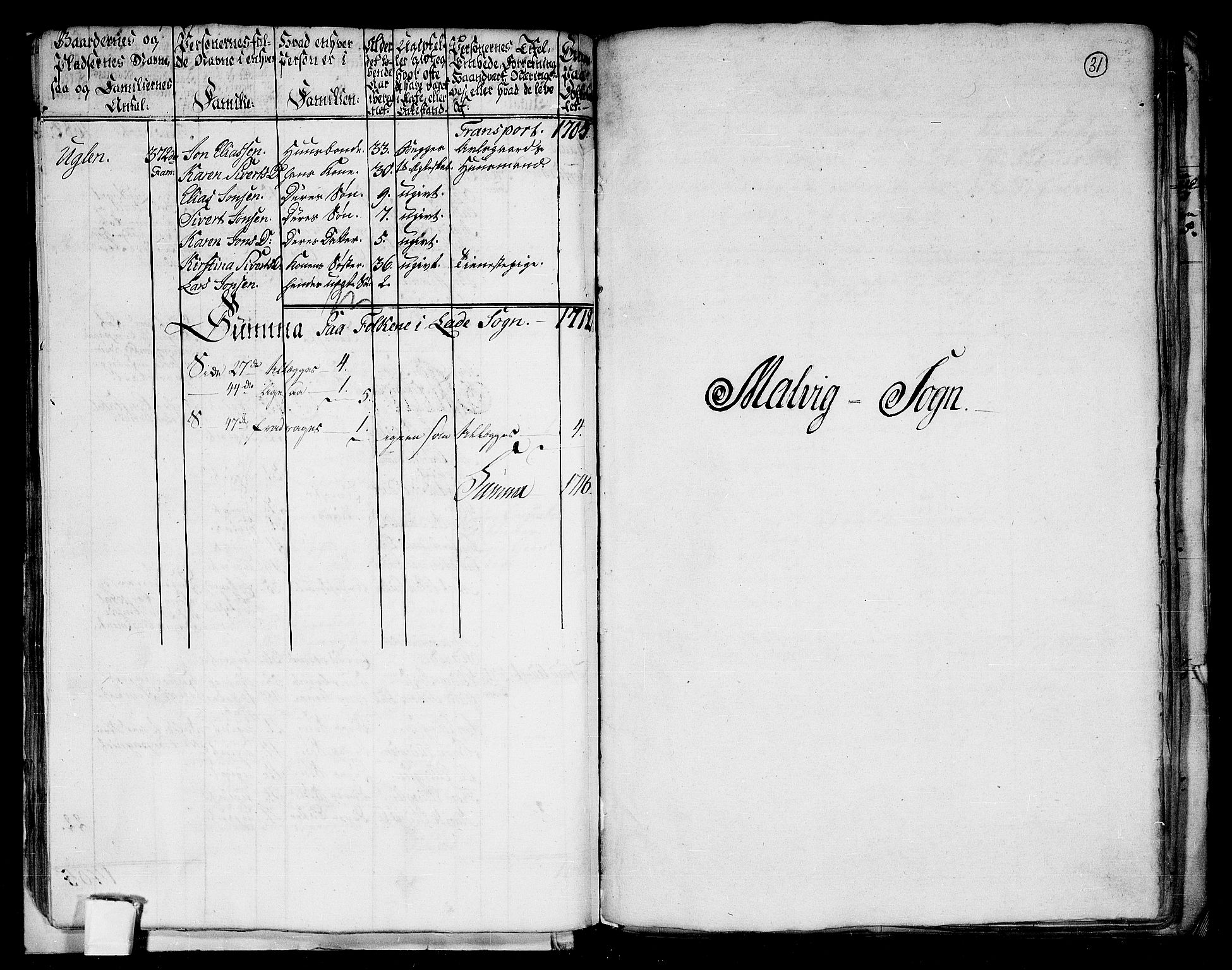 RA, Folketelling 1801 for 1660P Strinda prestegjeld, 1801, s. 30b-31a