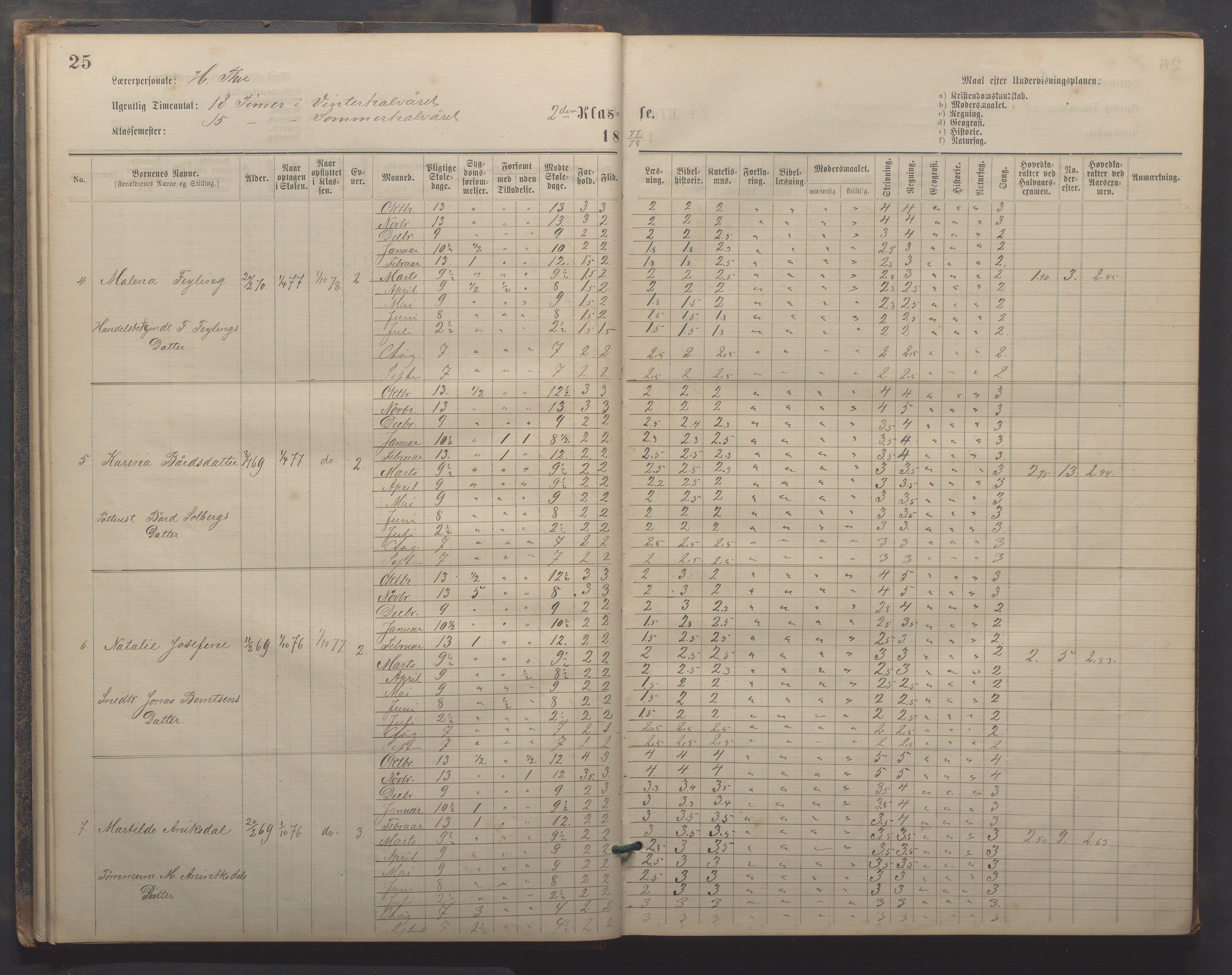 Egersund kommune (Ladested) - Egersund almueskole/folkeskole, IKAR/K-100521/H/L0019: Skoleprotokoll - Almueskolen, 1./2. klasse, 1878-1886, s. 25