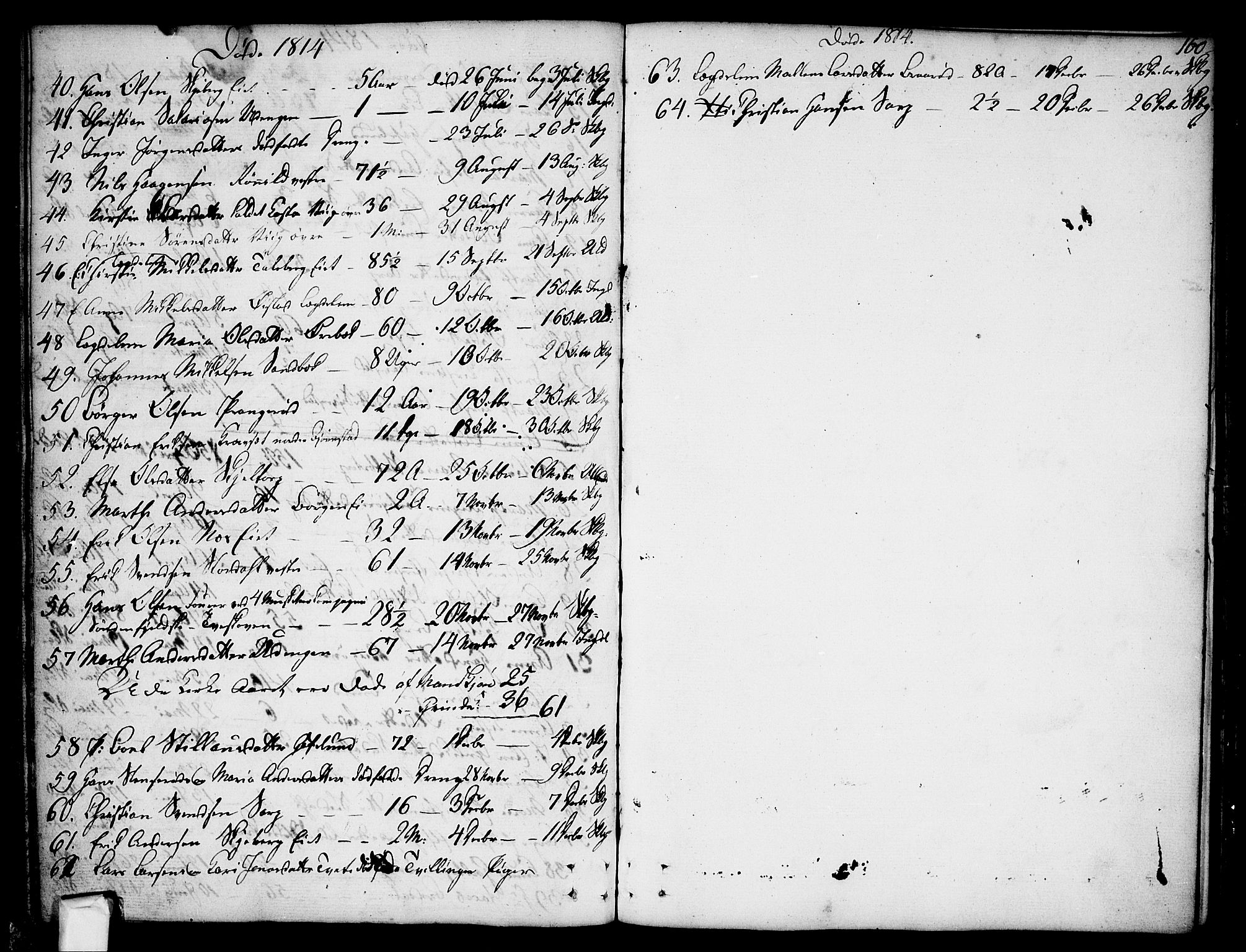 Skjeberg prestekontor Kirkebøker, AV/SAO-A-10923/F/Fa/L0003: Ministerialbok nr. I 3, 1792-1814, s. 160