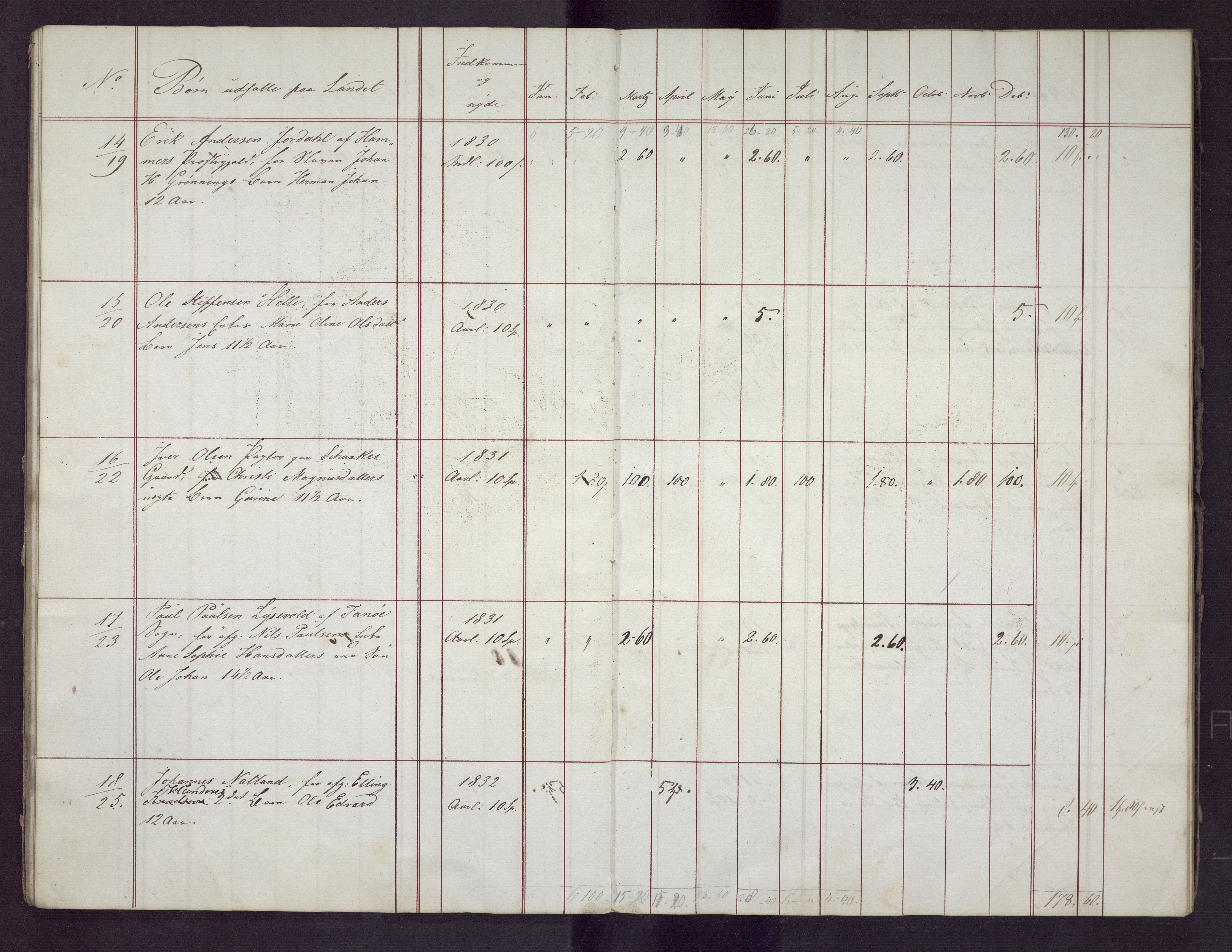 Bergen kommune. Sosialvesen, BBA/A-2588/F/Fd/Fdc, 1840