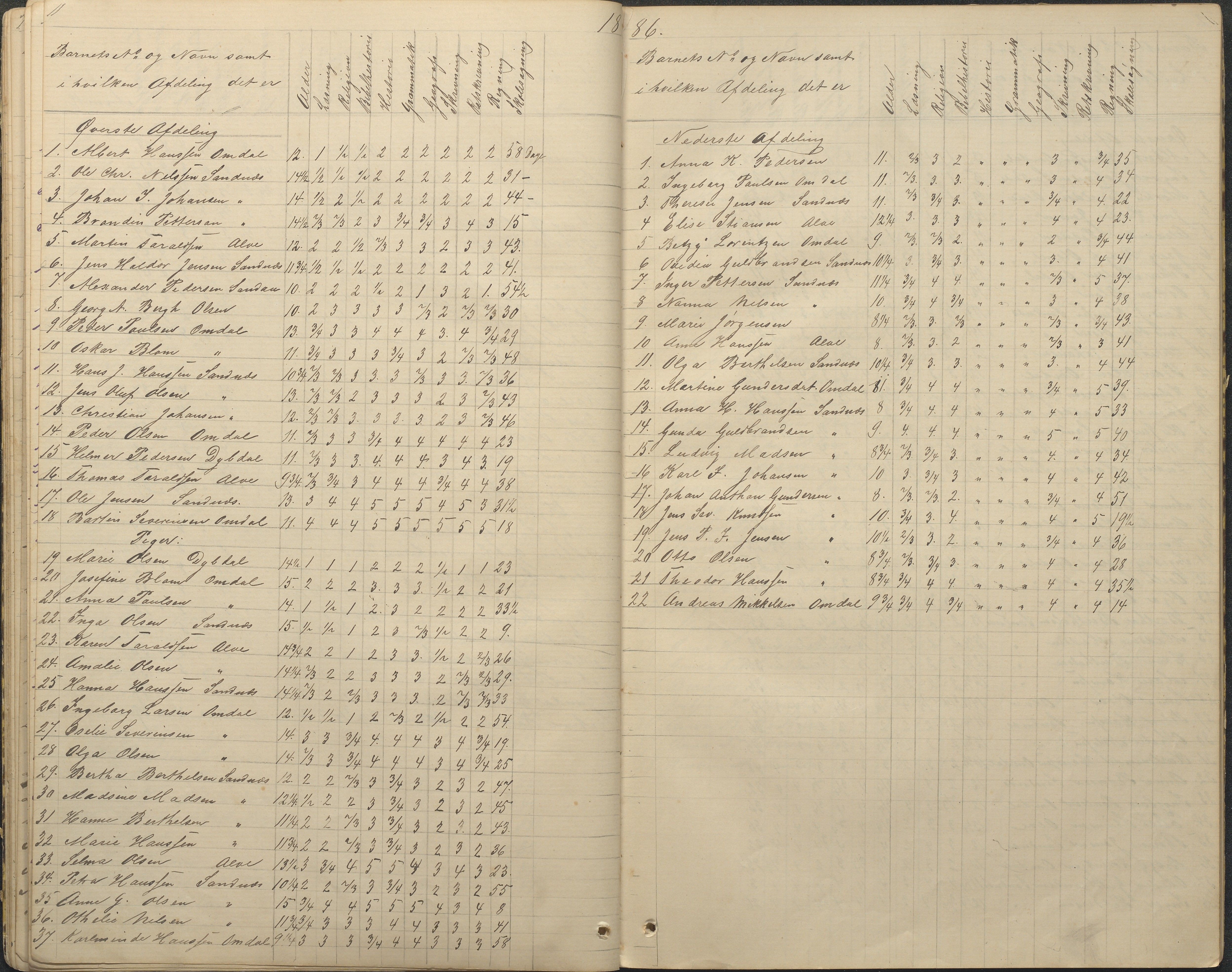 Tromøy kommune frem til 1971, AAKS/KA0921-PK/04/L0078: Sandnes - Karakterprotokoll, 1876-1887