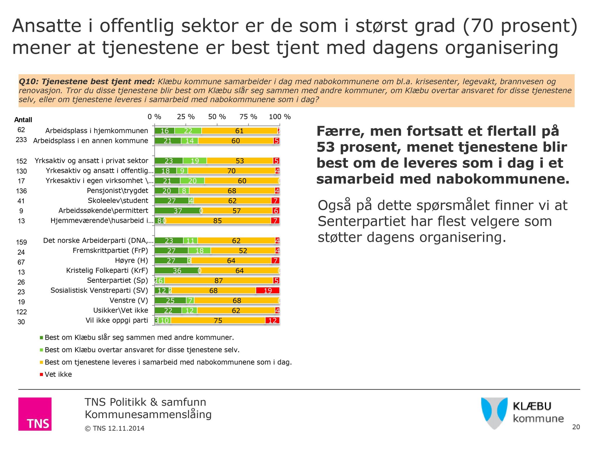 Klæbu Kommune, TRKO/KK/02-FS/L009: Formannsskapet - Møtedokumenter, 2016, s. 2353