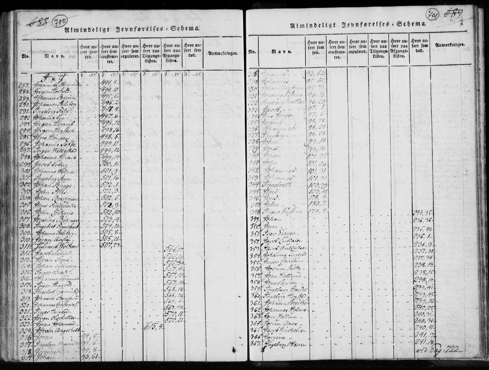 Kongsberg kirkebøker, AV/SAKO-A-22/F/Fa/L0008: Ministerialbok nr. I 8, 1816-1839, s. 700-701