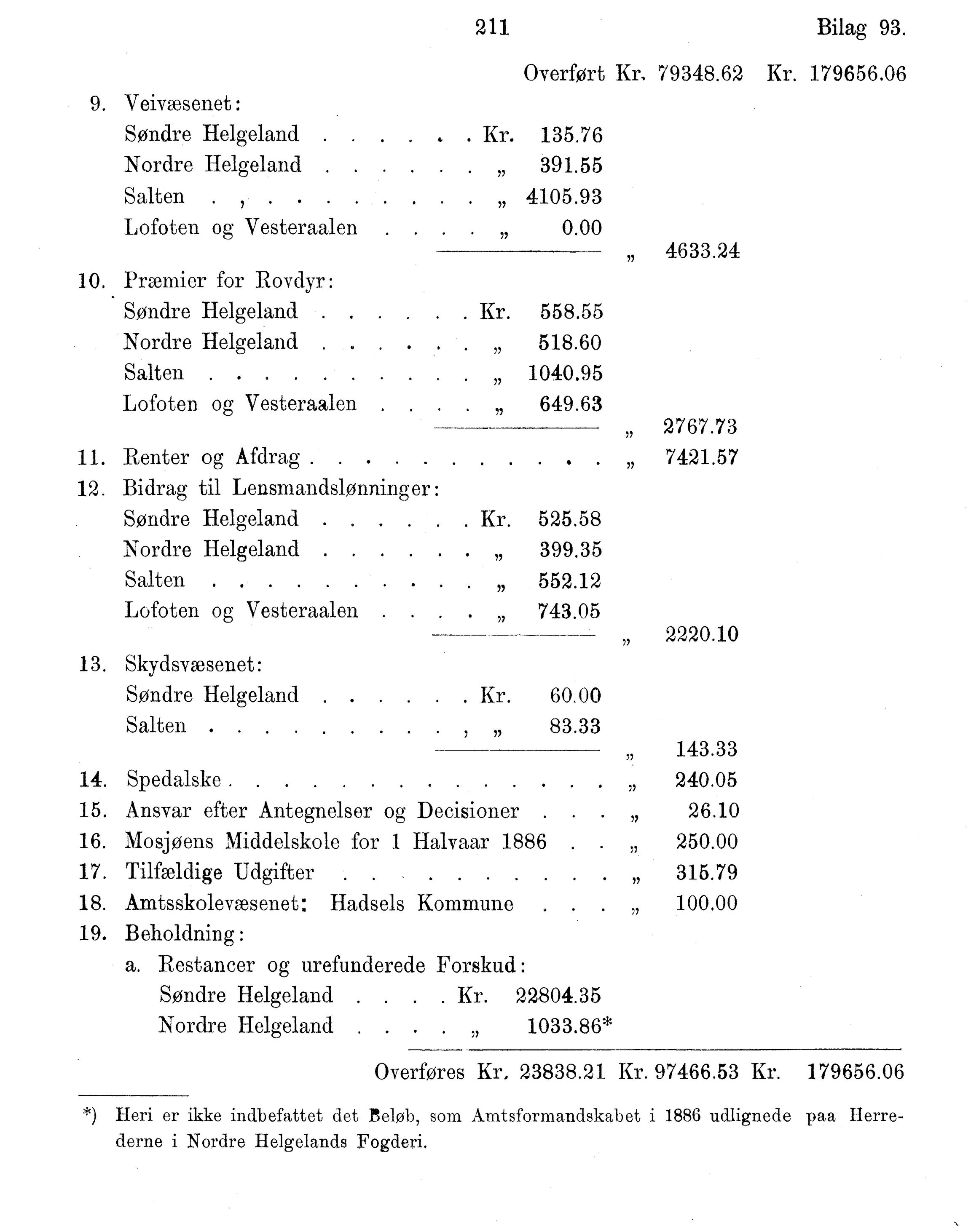 Nordland Fylkeskommune. Fylkestinget, AIN/NFK-17/176/A/Ac/L0015: Fylkestingsforhandlinger 1886-1890, 1886-1890