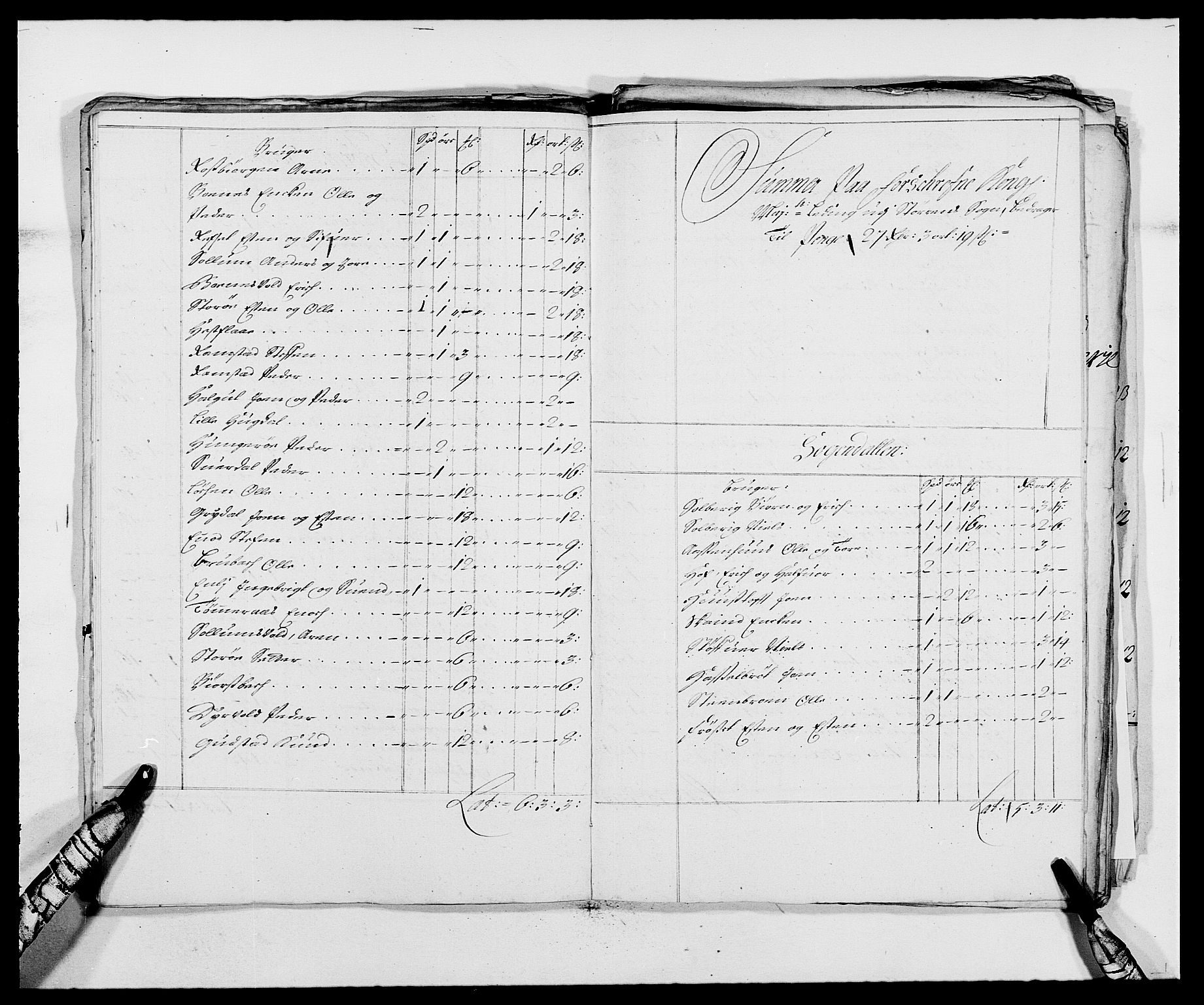 Rentekammeret inntil 1814, Reviderte regnskaper, Fogderegnskap, AV/RA-EA-4092/R59/L3939: Fogderegnskap Gauldal, 1687-1688, s. 270