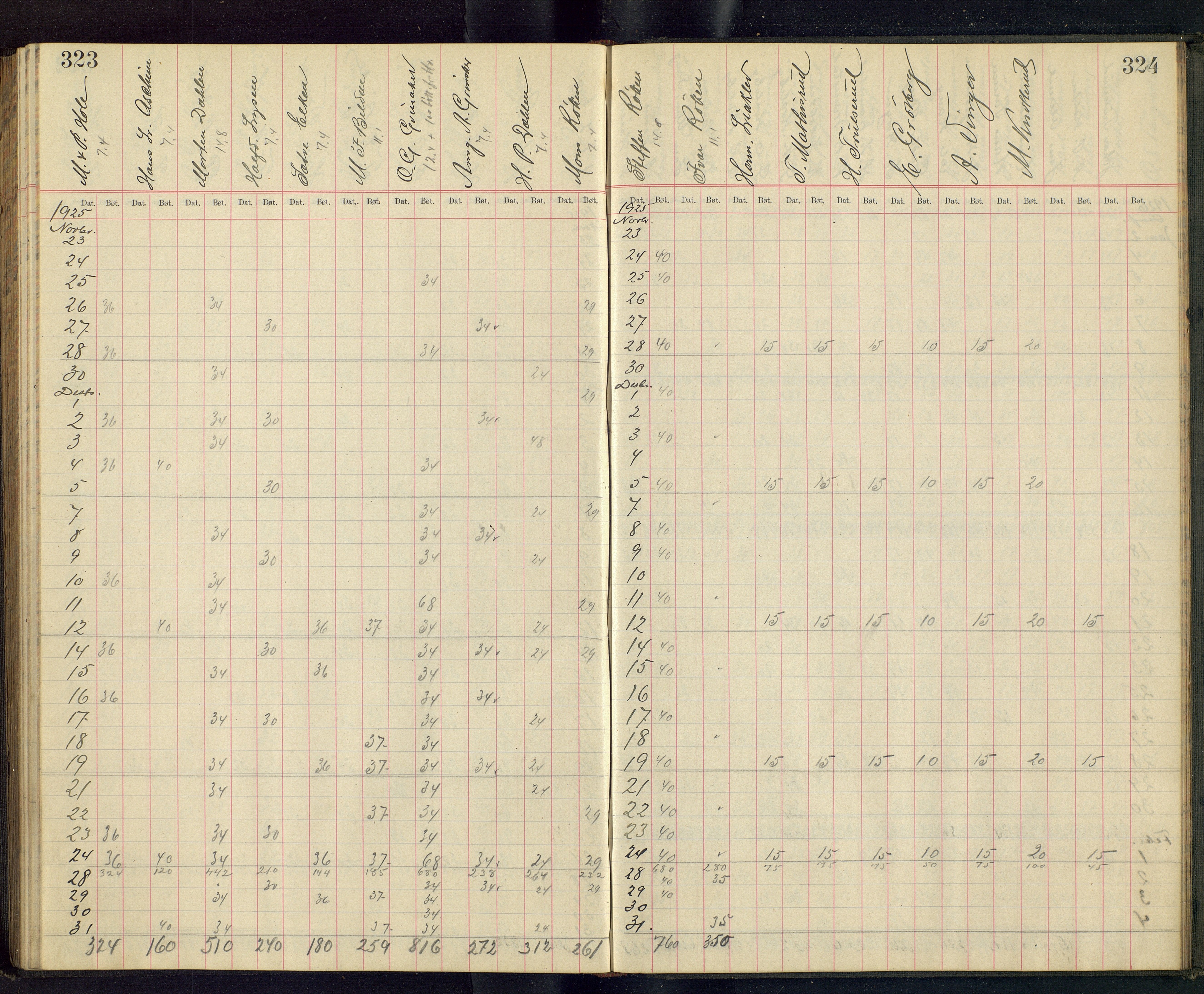 Gjefsen Brænderi, OARM/H-A-00236/F/Fb/L0001/0003: Drankebøker / Drankeprotokoll, 1903-1928