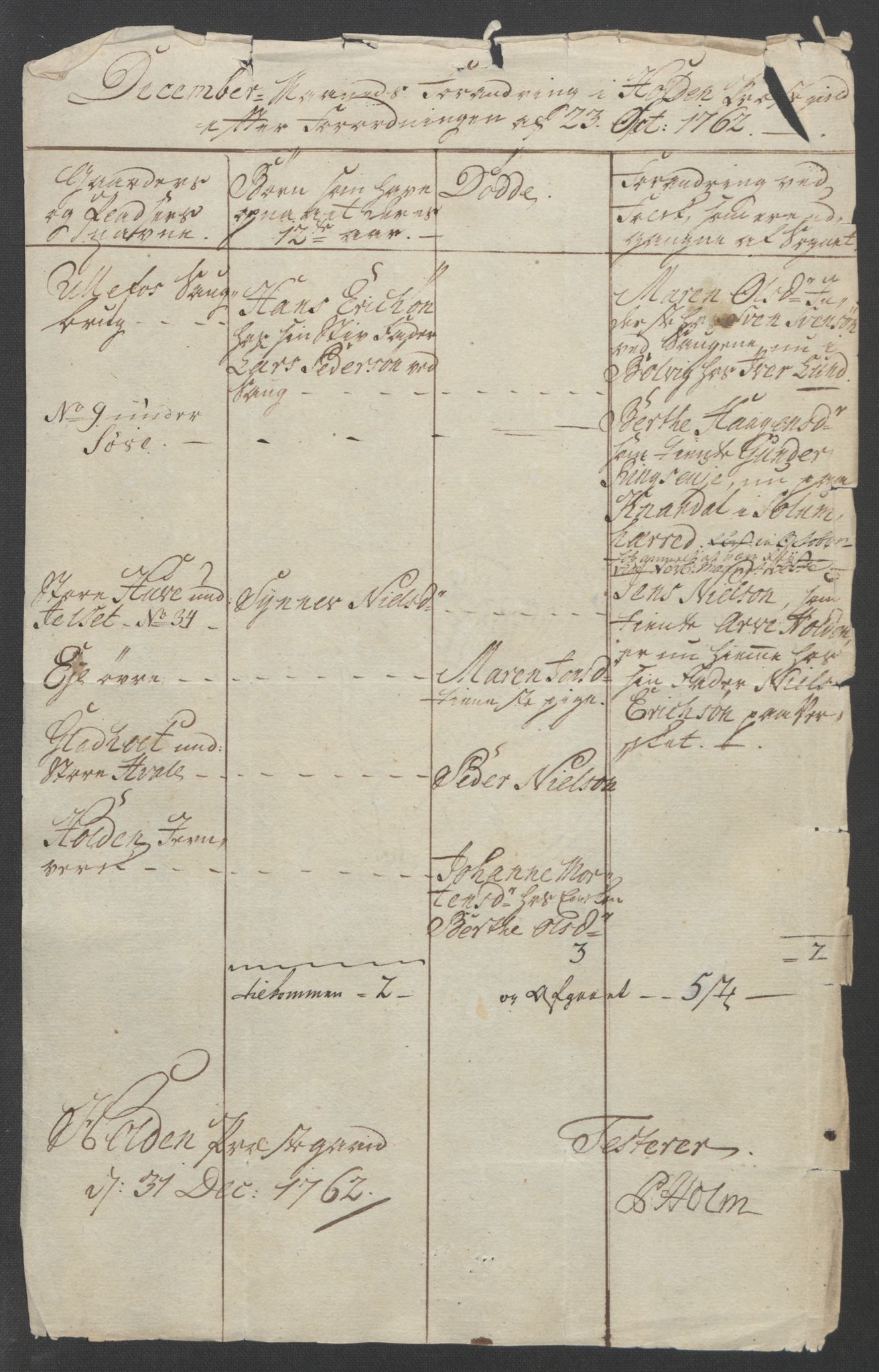 Rentekammeret inntil 1814, Reviderte regnskaper, Fogderegnskap, RA/EA-4092/R37/L2239: Ekstraskatten Nedre Telemark og Bamble, 1762-1763, s. 79